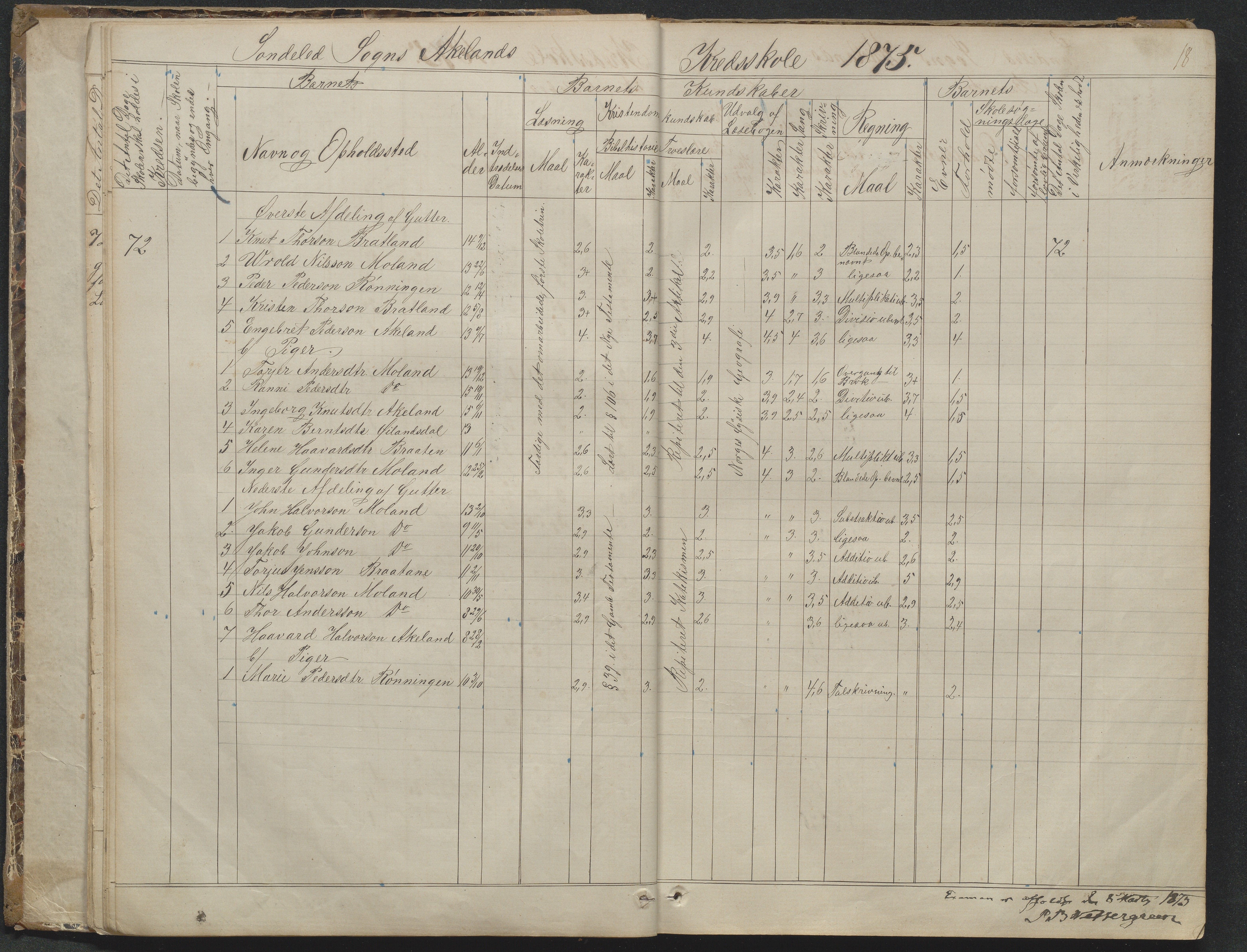 Søndeled kommune, AAKS/KA0913-PK/1/05/05f/L0023: Skoleprotokoll, 1862-1914, p. 18