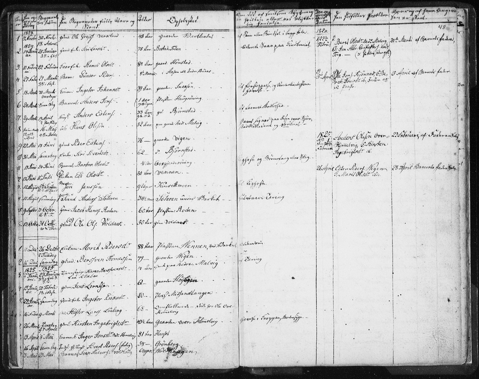 Ministerialprotokoller, klokkerbøker og fødselsregistre - Sør-Trøndelag, AV/SAT-A-1456/616/L0404: Parish register (official) no. 616A01, 1823-1831, p. 48