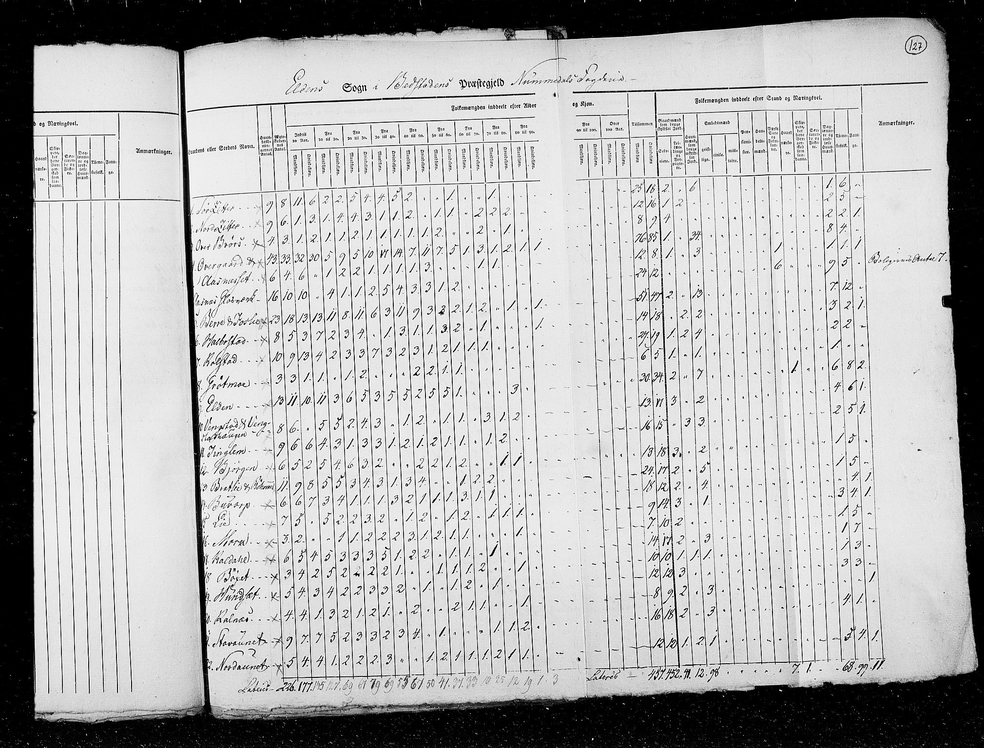 RA, Census 1825, vol. 17: Nordre Trondhjem amt, 1825, p. 127