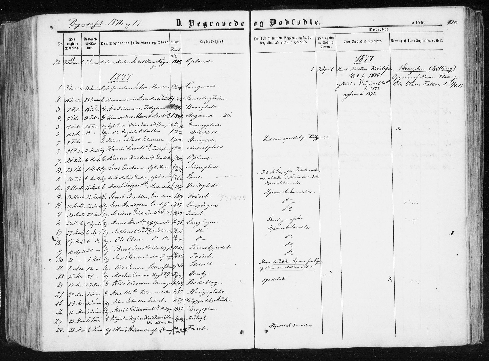 Ministerialprotokoller, klokkerbøker og fødselsregistre - Sør-Trøndelag, SAT/A-1456/612/L0377: Parish register (official) no. 612A09, 1859-1877, p. 426