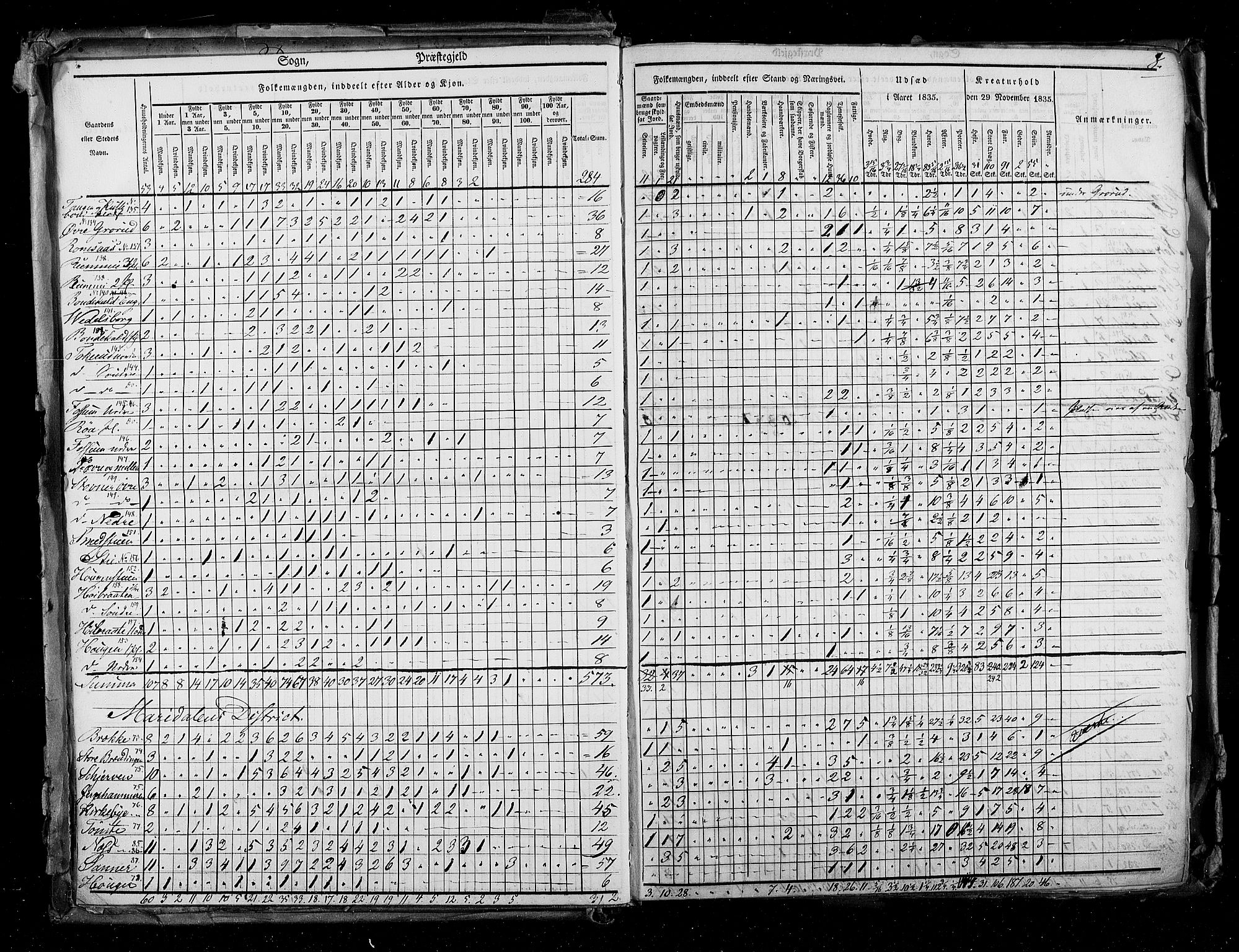 RA, Census 1835, vol. 2: Akershus amt og Smålenenes amt, 1835, p. 8