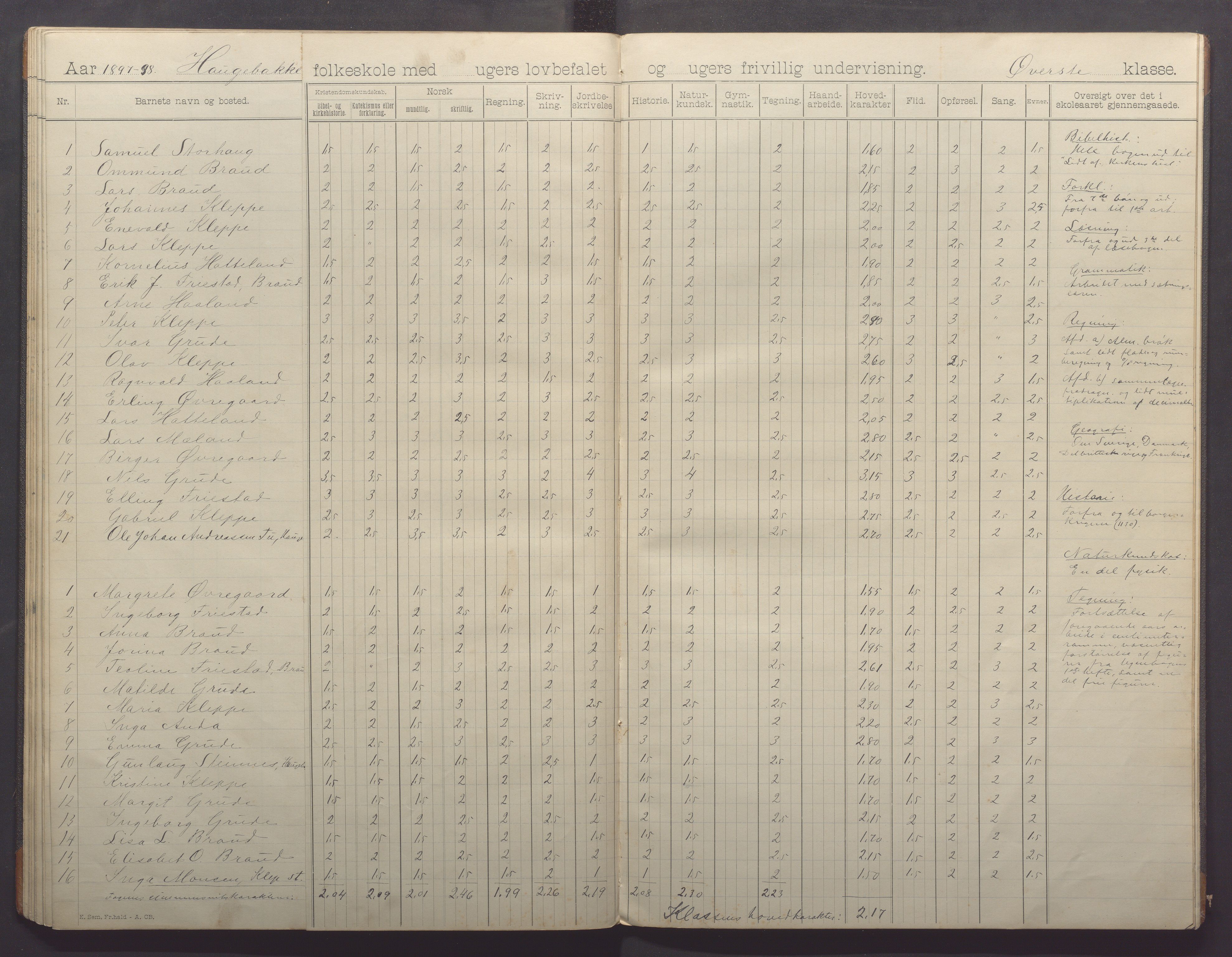 Klepp kommune - Haugebakke skule, IKAR/K-100292/H/L0002: Skoleprotokoll, 1892-1898, p. 42