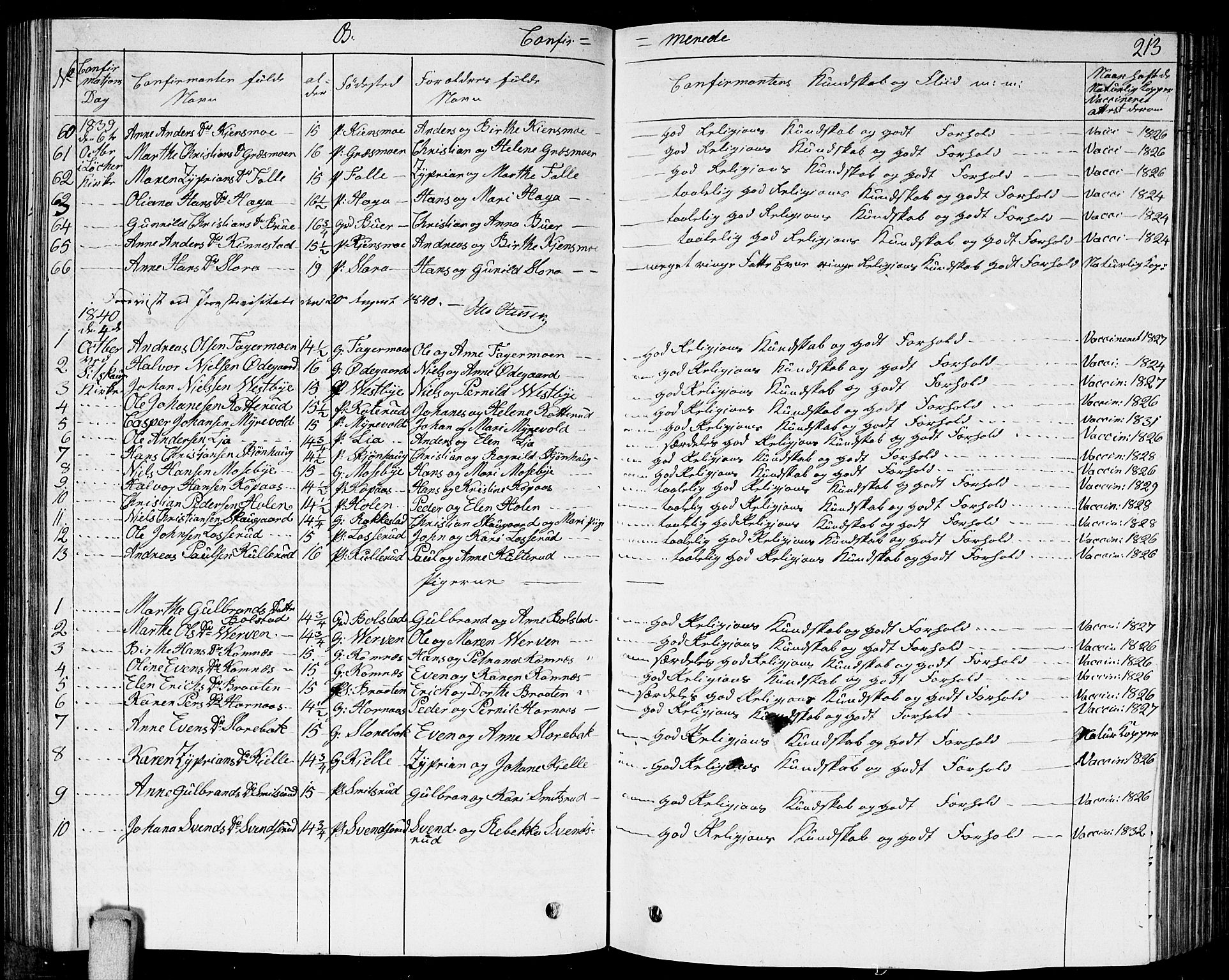 Høland prestekontor Kirkebøker, SAO/A-10346a/G/Ga/L0002: Parish register (copy) no. I 2, 1827-1845, p. 213