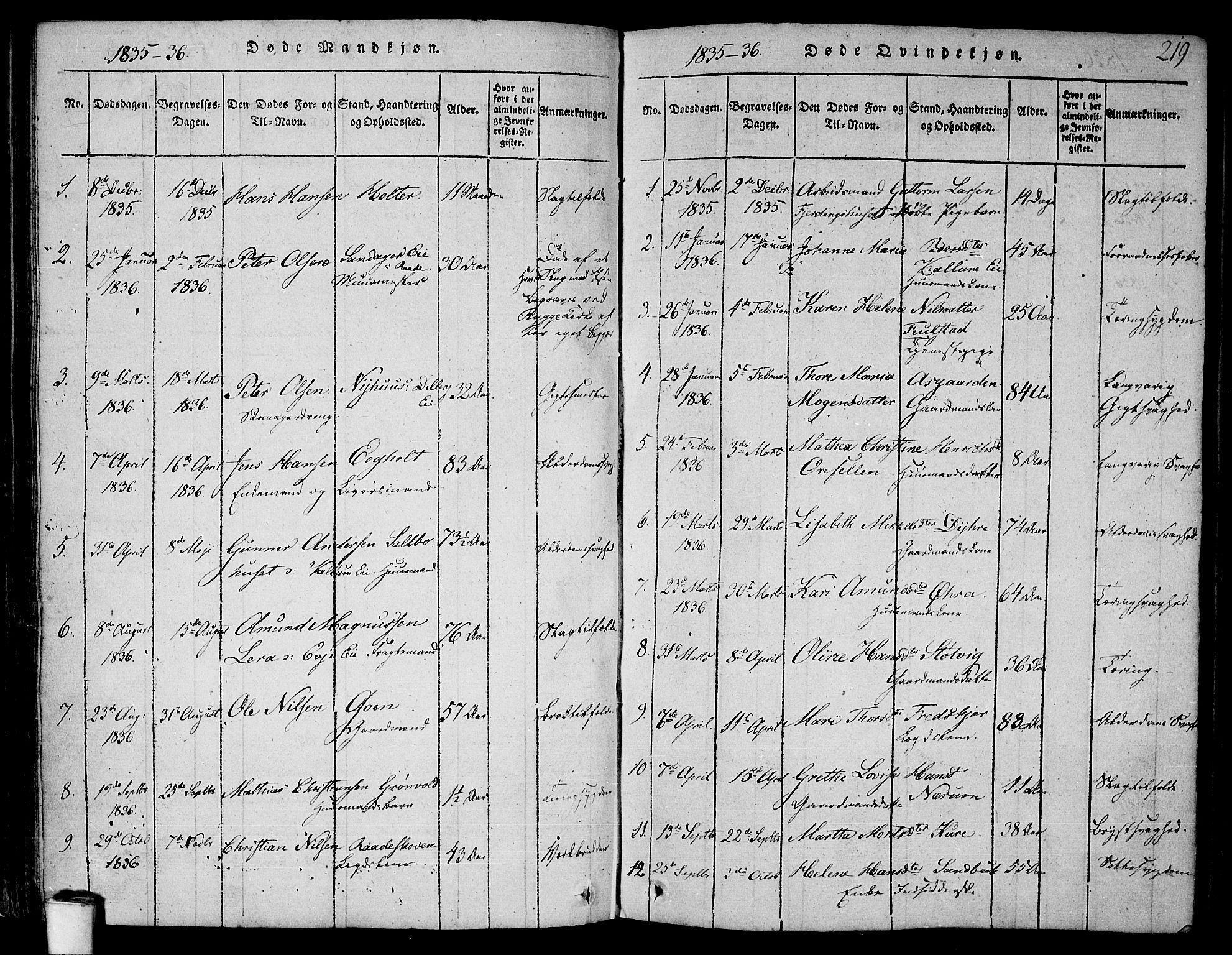 Rygge prestekontor Kirkebøker, SAO/A-10084b/F/Fa/L0003: Parish register (official) no. 3, 1814-1836, p. 218-219
