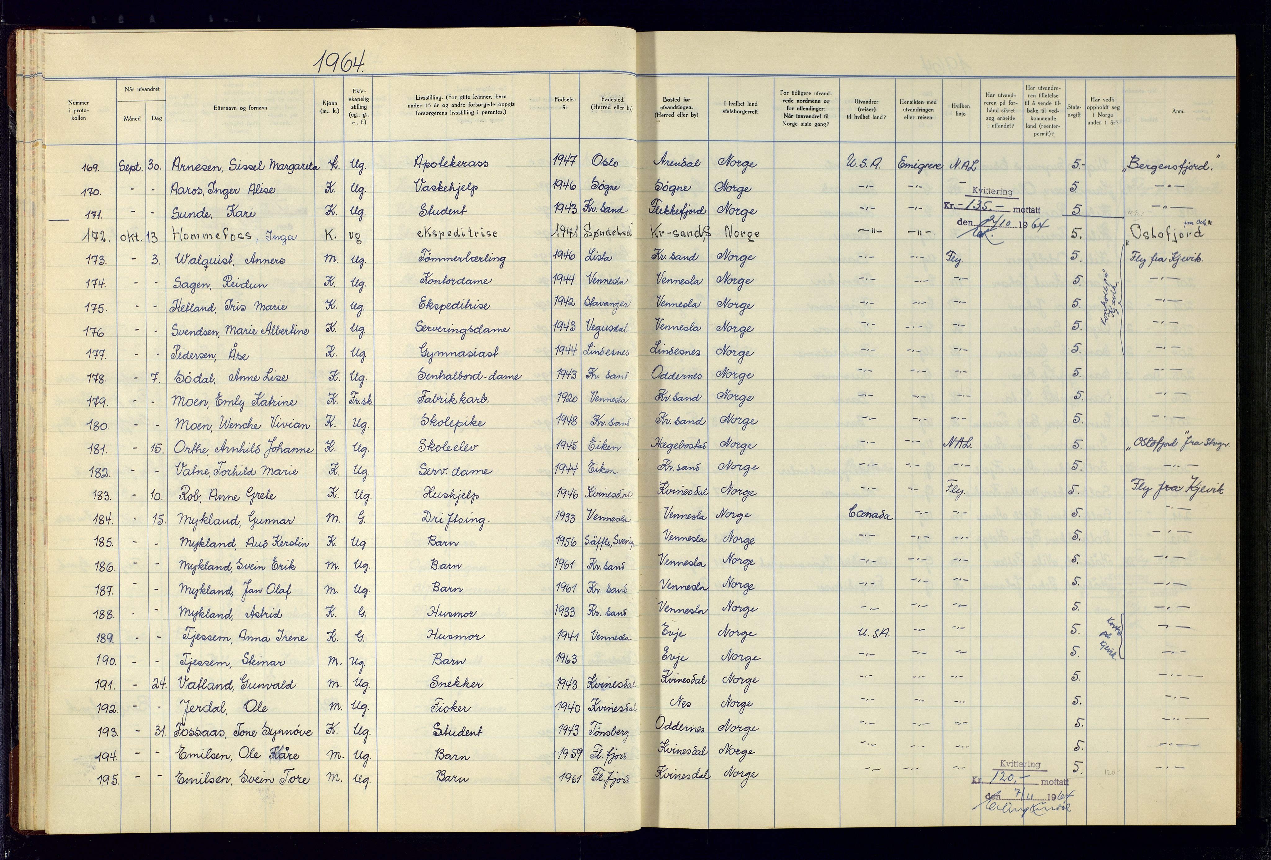 Kristiansand politikammer - 2, AV/SAK-1243-0009/K/Kb/Kba/L0902: Emigrantprotokoll, 1961-1974, p. 35