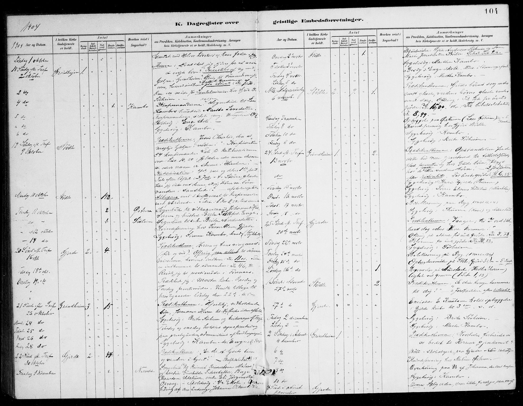 Etne sokneprestembete, SAB/A-75001/H/Haa: Parish register (official) no. E 1, 1879-1905, p. 104