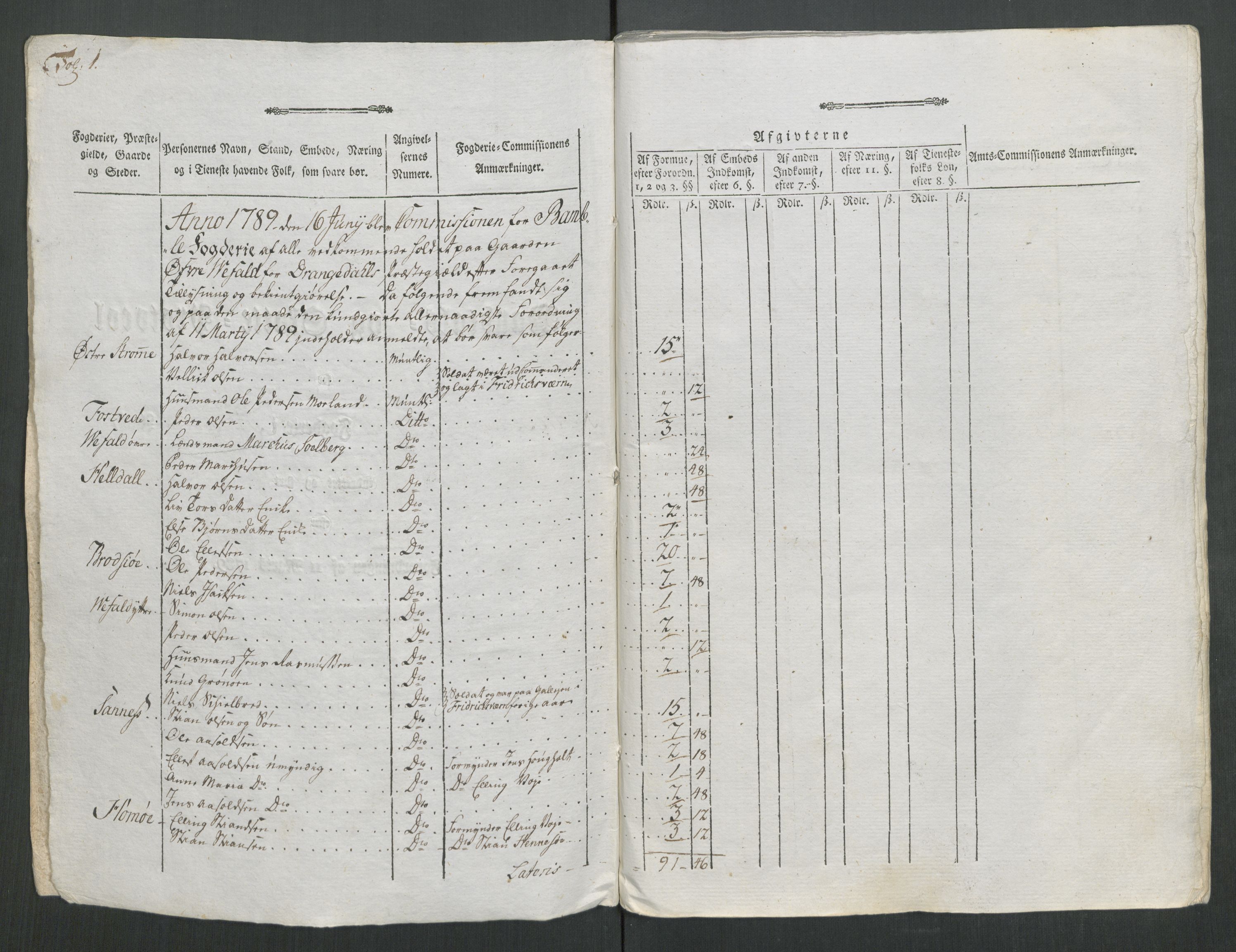 Rentekammeret inntil 1814, Reviderte regnskaper, Mindre regnskaper, AV/RA-EA-4068/Rf/Rfe/L0028: Nedre Romerike fogderi. Nedre Telemark og Bamle fogderi, Nordhordland og Voss fogderi, 1789, p. 184