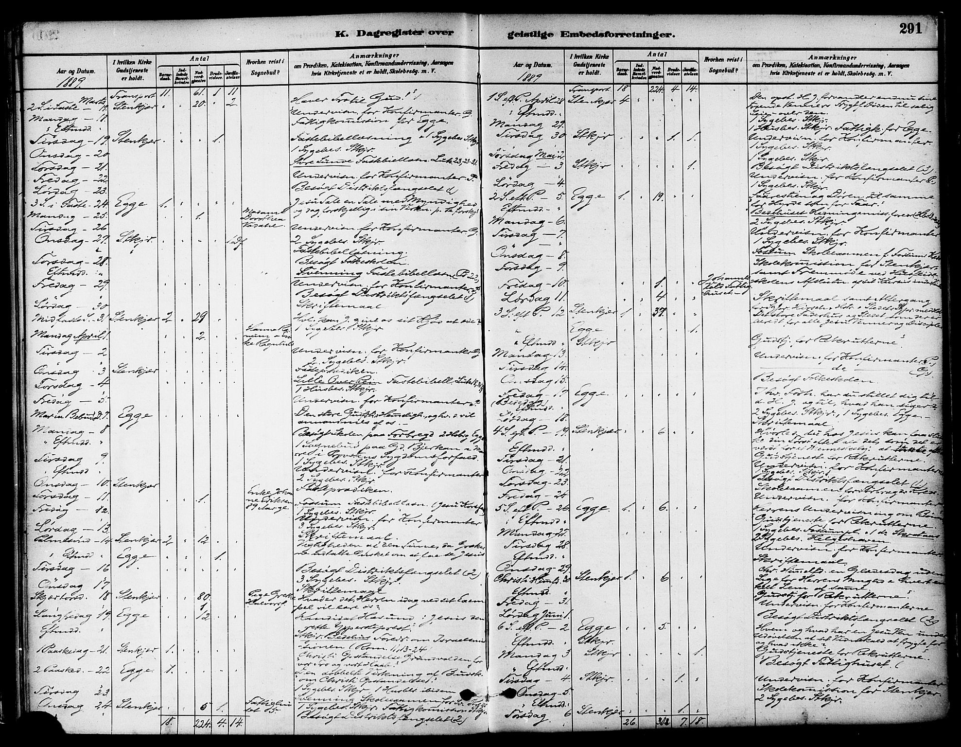 Ministerialprotokoller, klokkerbøker og fødselsregistre - Nord-Trøndelag, AV/SAT-A-1458/739/L0371: Parish register (official) no. 739A03, 1881-1895, p. 291