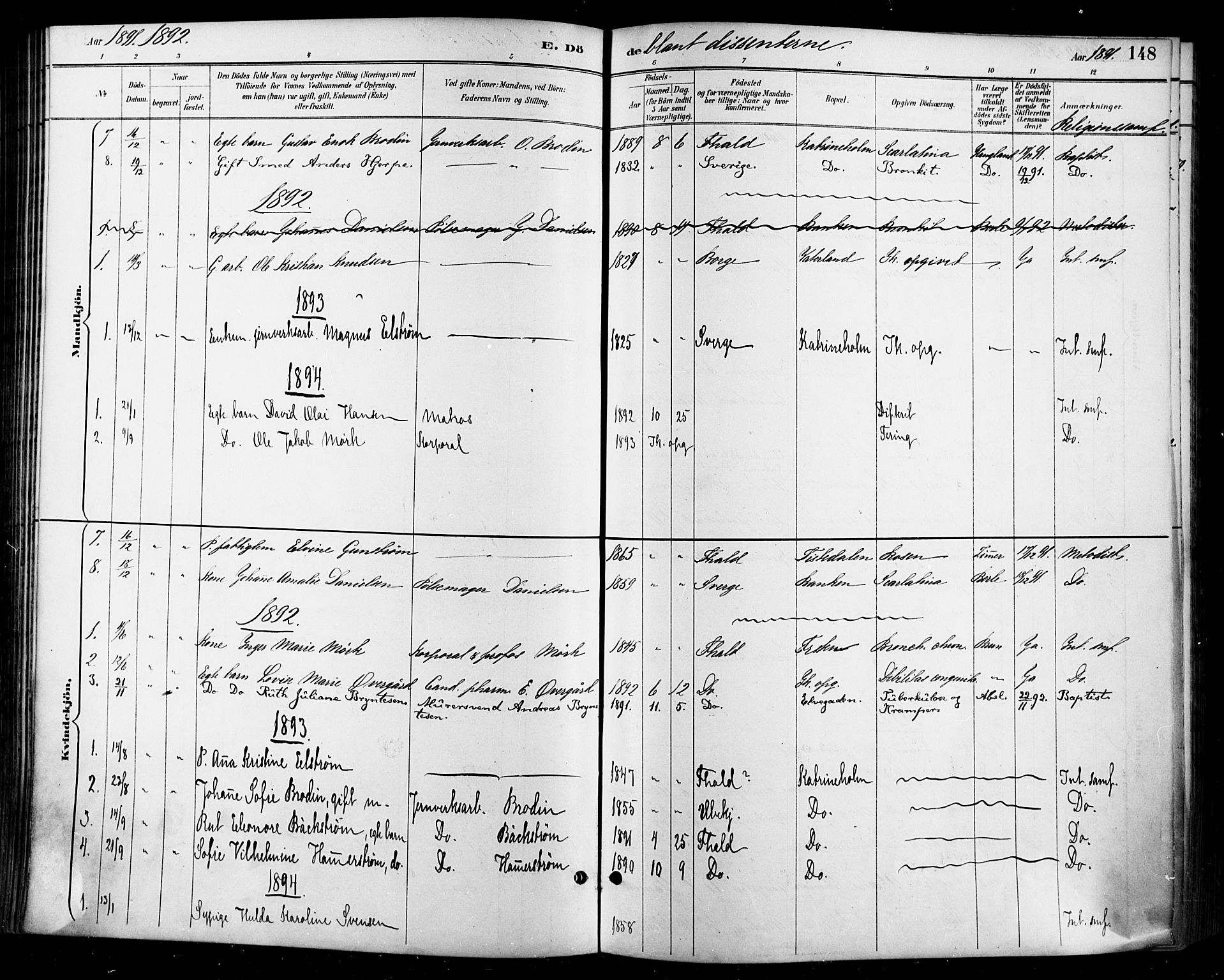 Halden prestekontor Kirkebøker, SAO/A-10909/F/Fa/L0014: Parish register (official) no. I 14, 1890-1906, p. 148