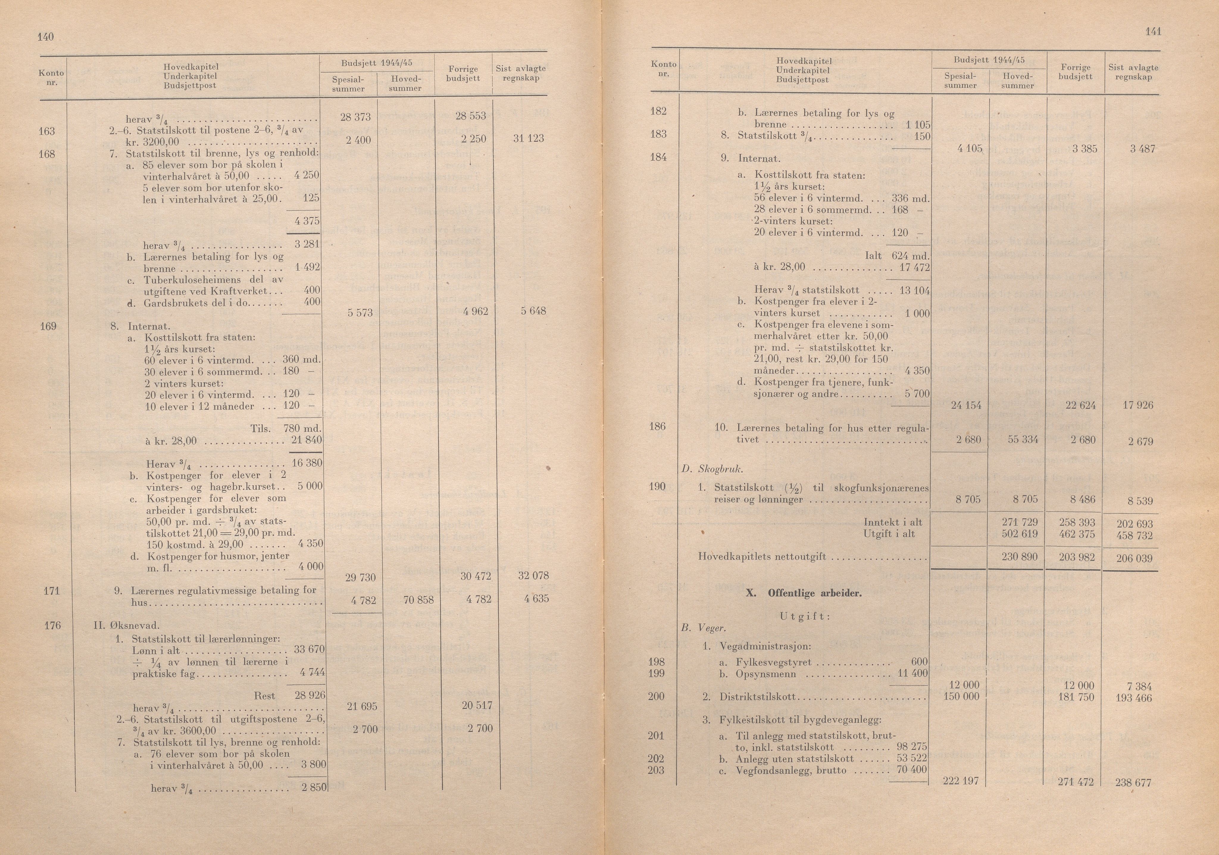 Rogaland fylkeskommune - Fylkesrådmannen , IKAR/A-900/A/Aa/Aaa/L0063: Møtebok , 1944, p. 140-141