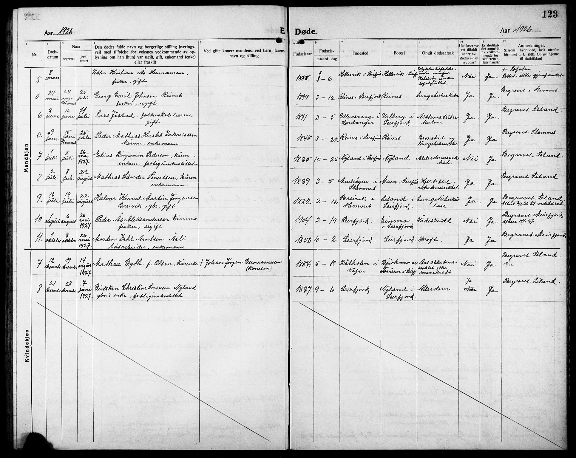 Ministerialprotokoller, klokkerbøker og fødselsregistre - Nordland, AV/SAT-A-1459/832/L0495: Parish register (copy) no. 832C02, 1920-1932, p. 123