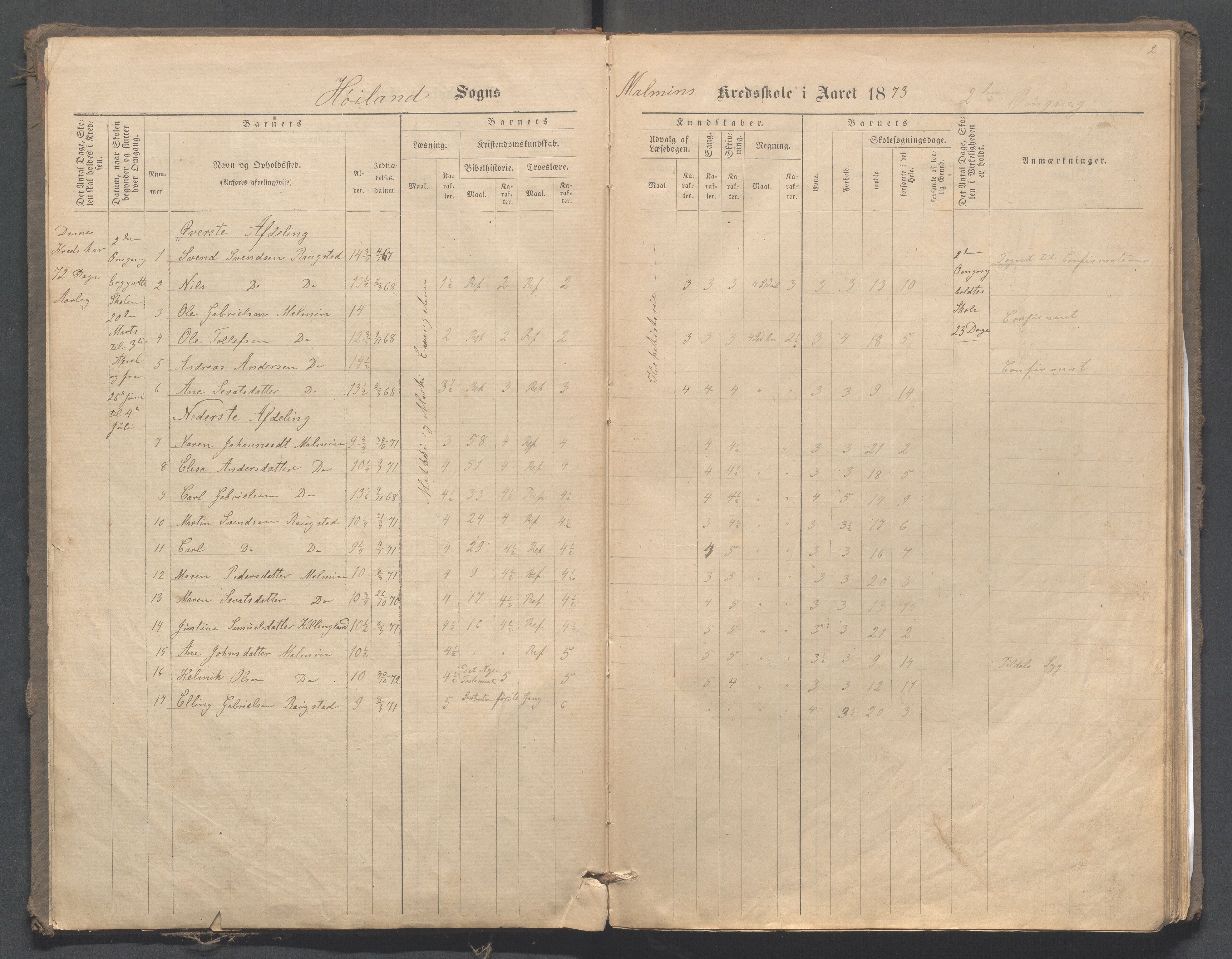 Høyland kommune - Malmheim skole, IKAR/K-100082/F/L0001: Skoleprotokoll, 1873-1888, p. 2