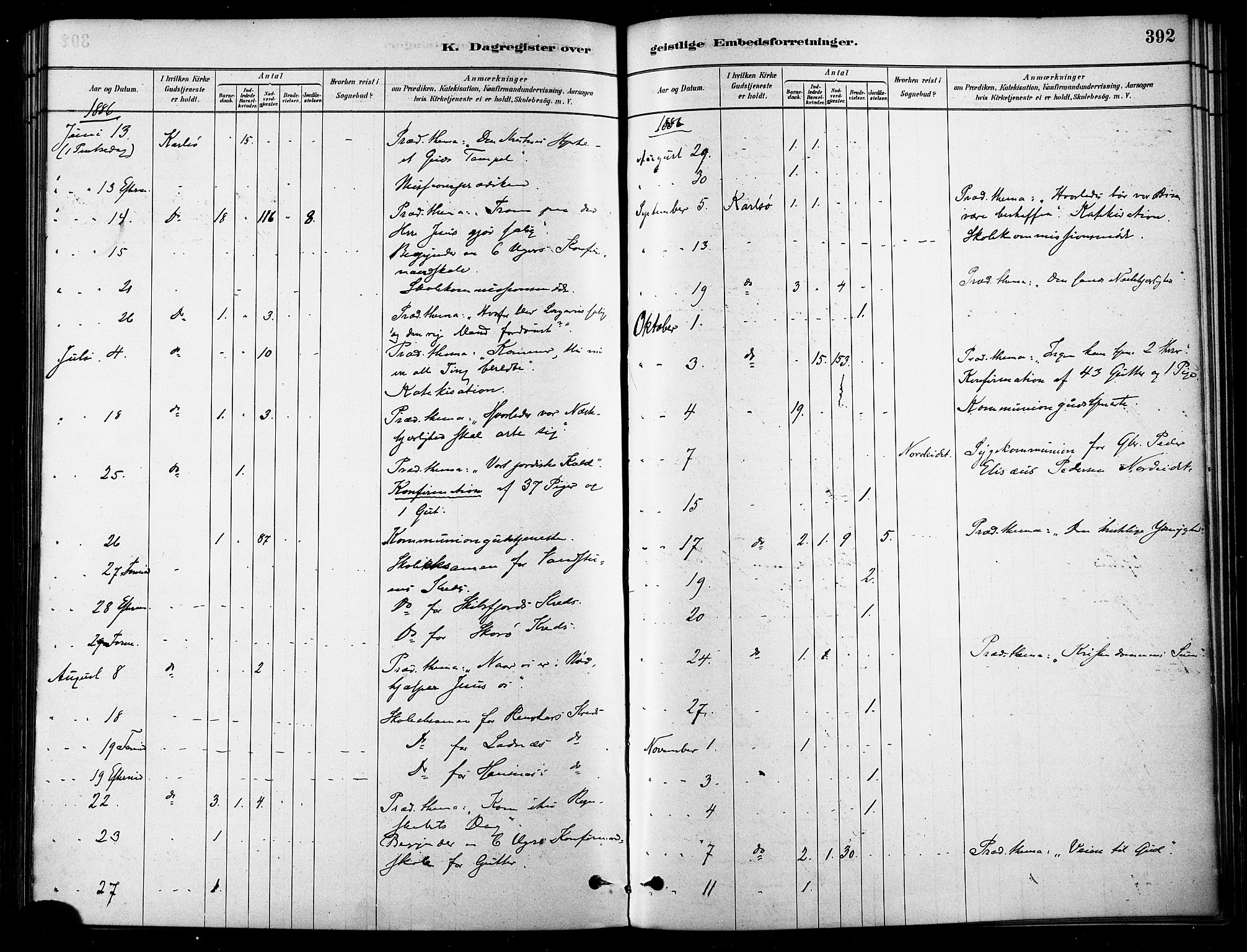 Karlsøy sokneprestembete, SATØ/S-1299/H/Ha/Haa/L0006kirke: Parish register (official) no. 6, 1879-1890, p. 392