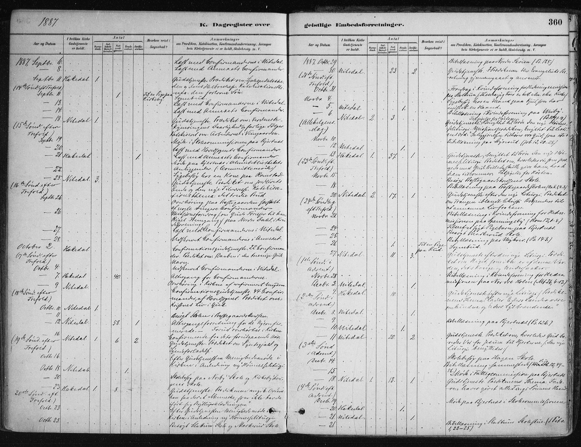 Nittedal prestekontor Kirkebøker, AV/SAO-A-10365a/F/Fa/L0007: Parish register (official) no. I 7, 1879-1901, p. 360
