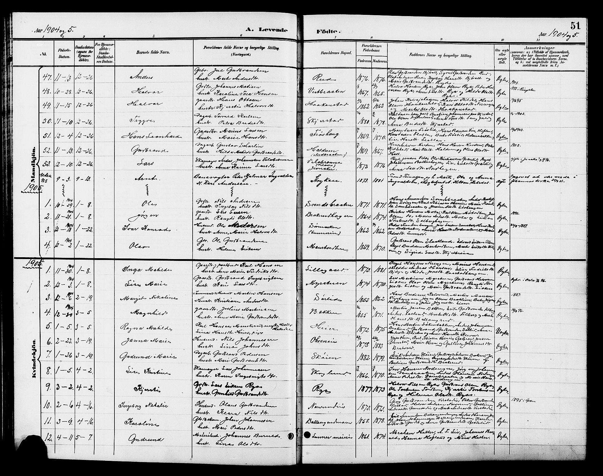 Jevnaker prestekontor, SAH/PREST-116/H/Ha/Hab/L0003: Parish register (copy) no. 3, 1896-1909, p. 51