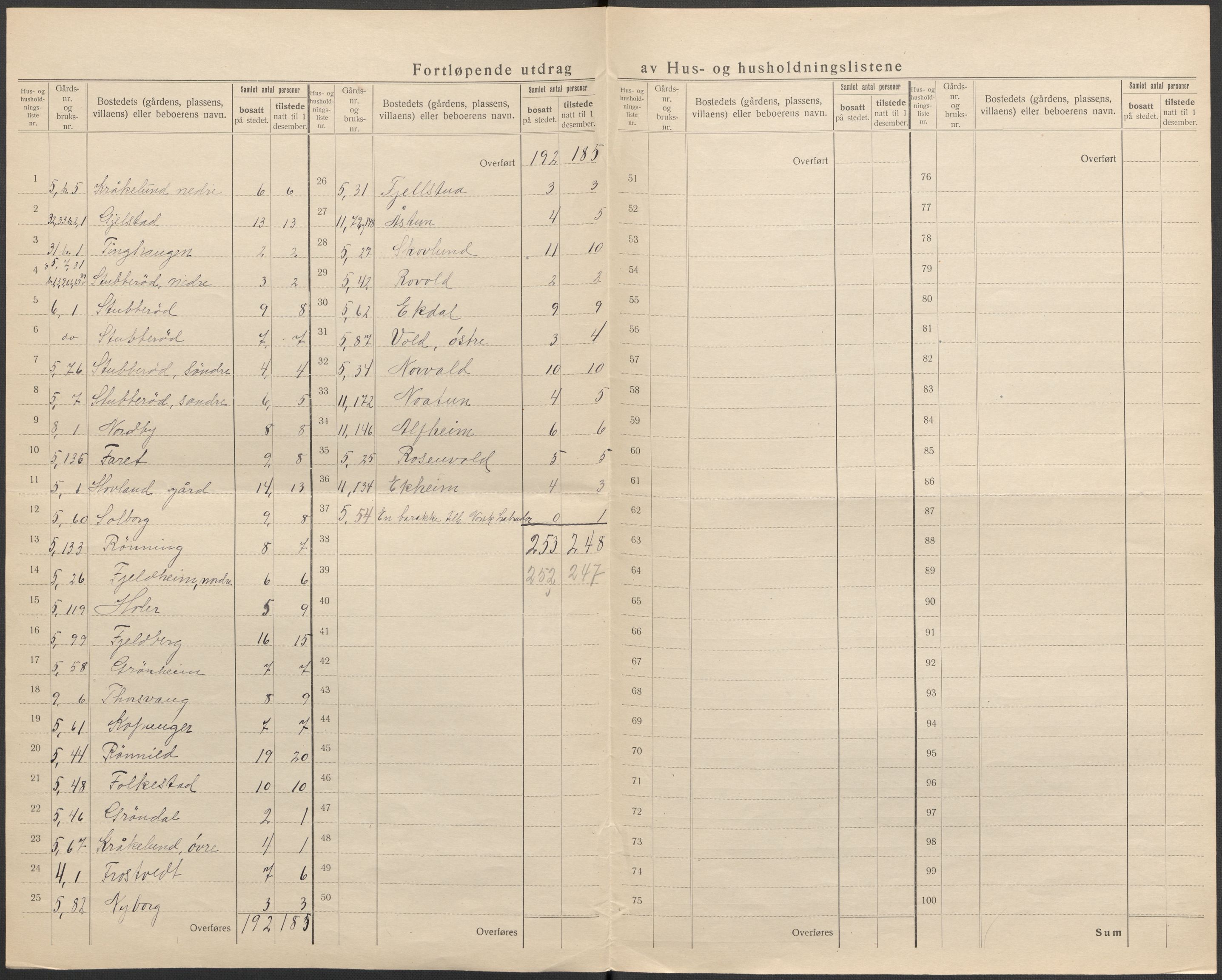 SAKO, 1920 census for Hedrum, 1920, p. 12