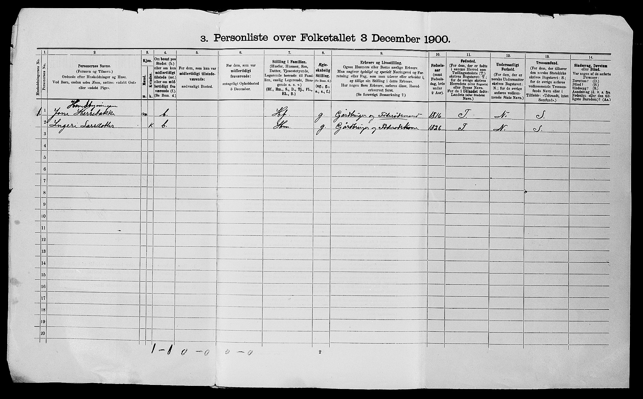 SAST, 1900 census for Suldal, 1900, p. 37