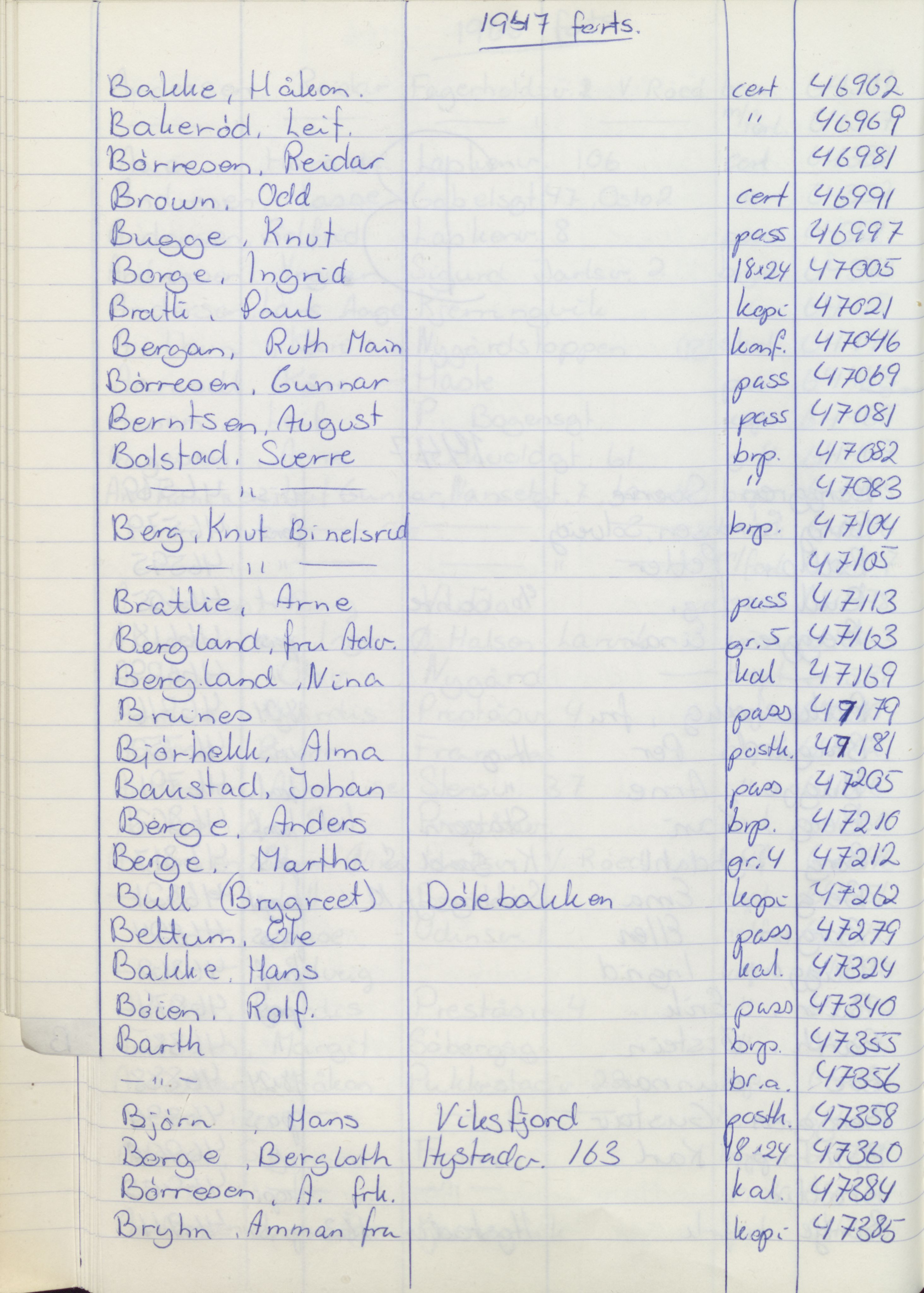 Pa 1494 - Jørgensen, Antonius. Fotograf, VEMU/A-2760/F/Fa, 1927-2004, p. 1186