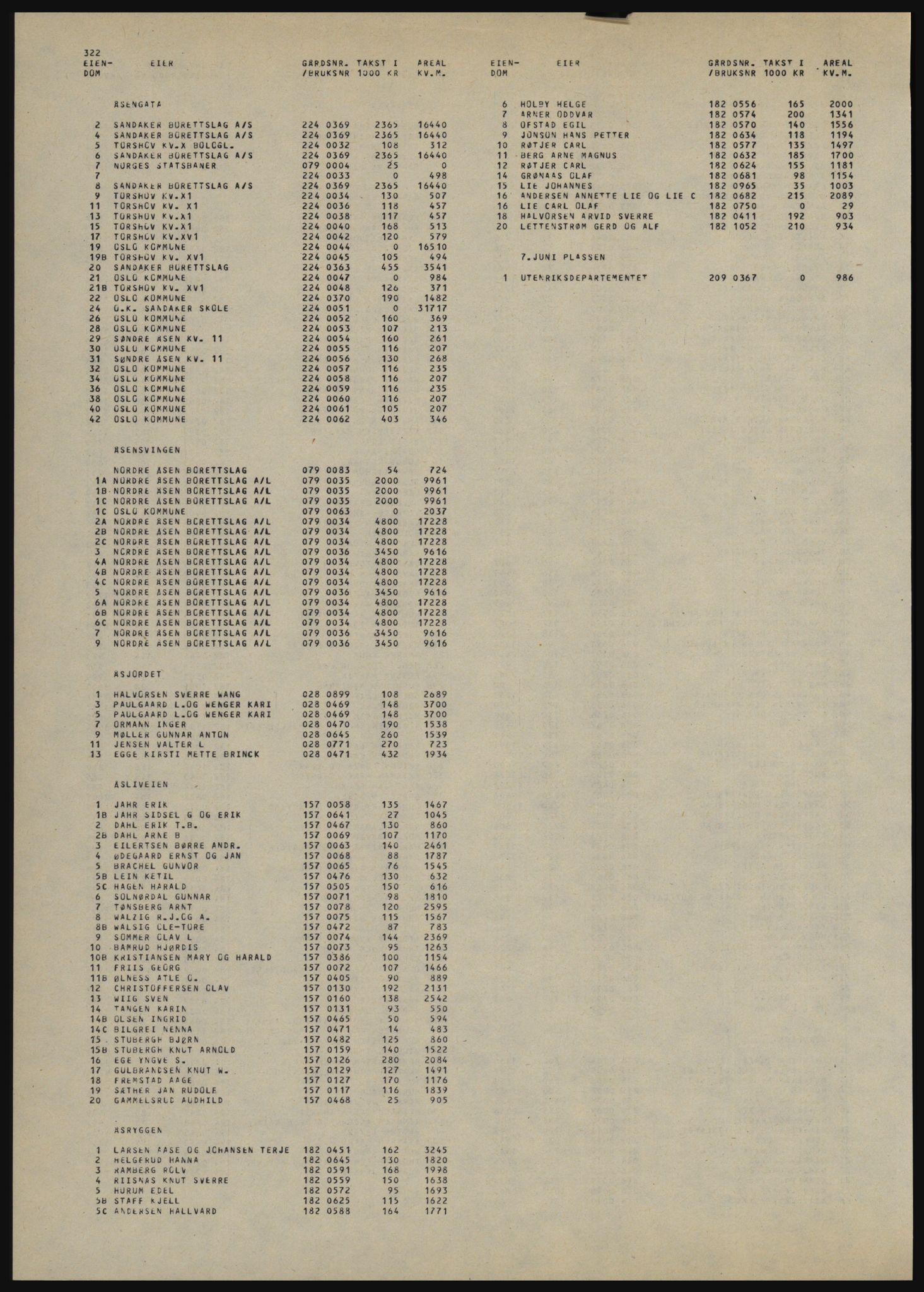 Kristiania/Oslo adressebok, PUBL/-, 1981-1982, p. 322