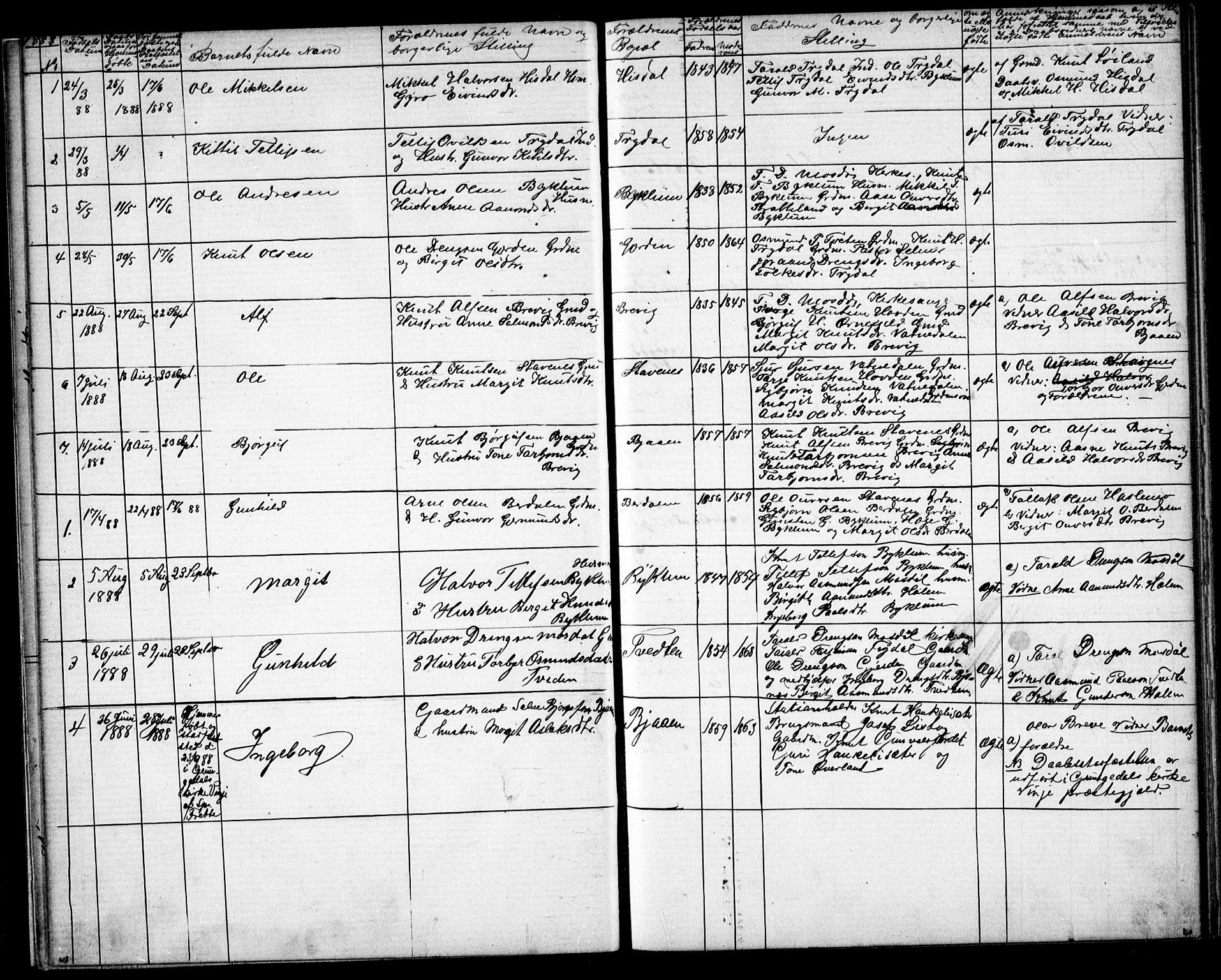 Valle sokneprestkontor, SAK/1111-0044/F/Fb/Fba/L0002: Parish register (copy) no. B 2, 1882-1894, p. 11
