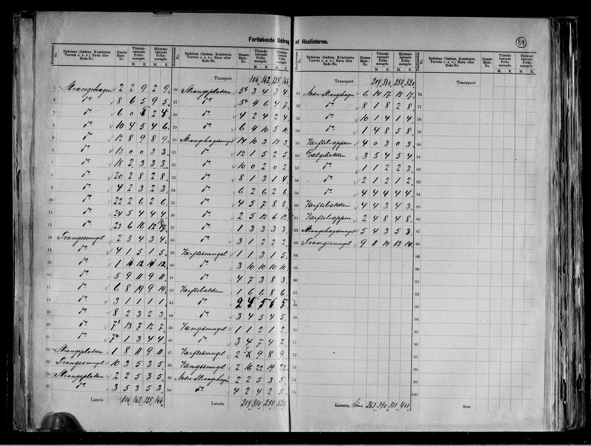 RA, 1891 Census for 1301 Bergen, 1891, p. 91