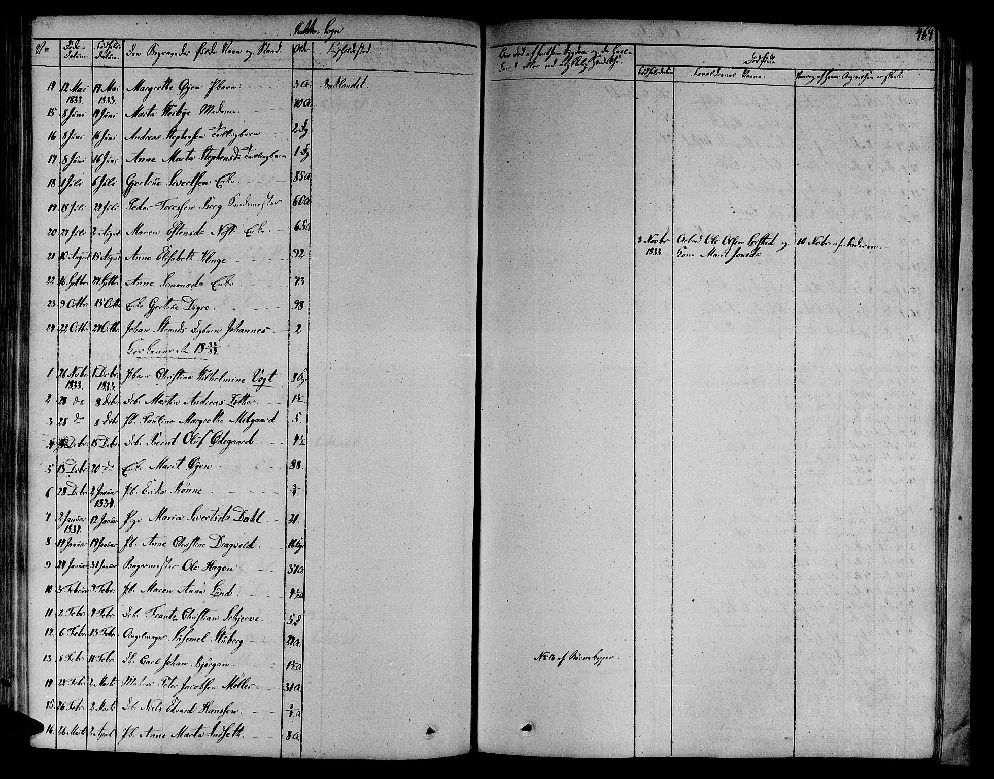 Ministerialprotokoller, klokkerbøker og fødselsregistre - Sør-Trøndelag, SAT/A-1456/606/L0287: Parish register (official) no. 606A04 /2, 1826-1840, p. 469