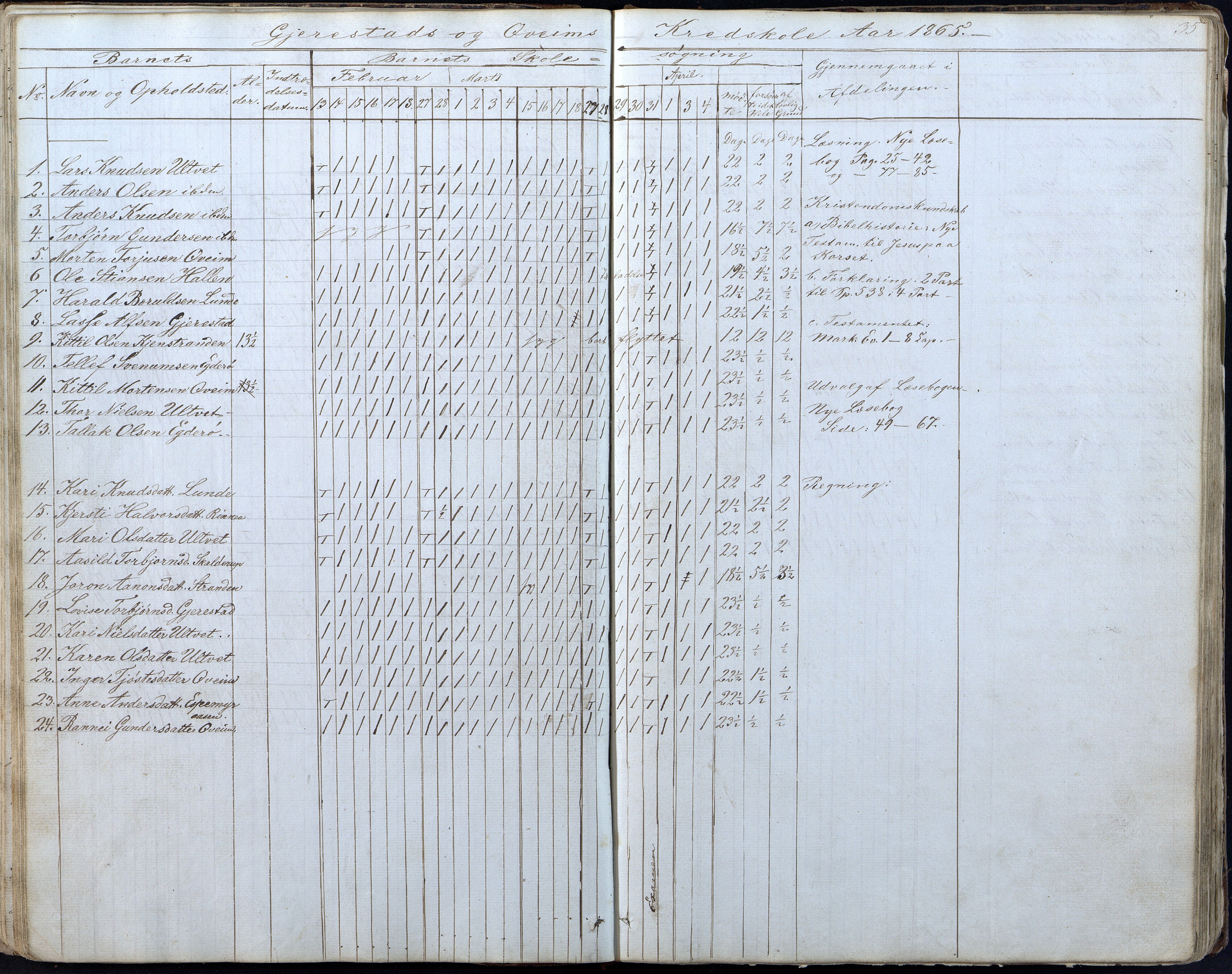 Gjerstad Kommune, Gjerstad Skole, AAKS/KA0911-550a/F01/L0005: Dagbok 5. skoledistrikt, 1850-1883, p. 35