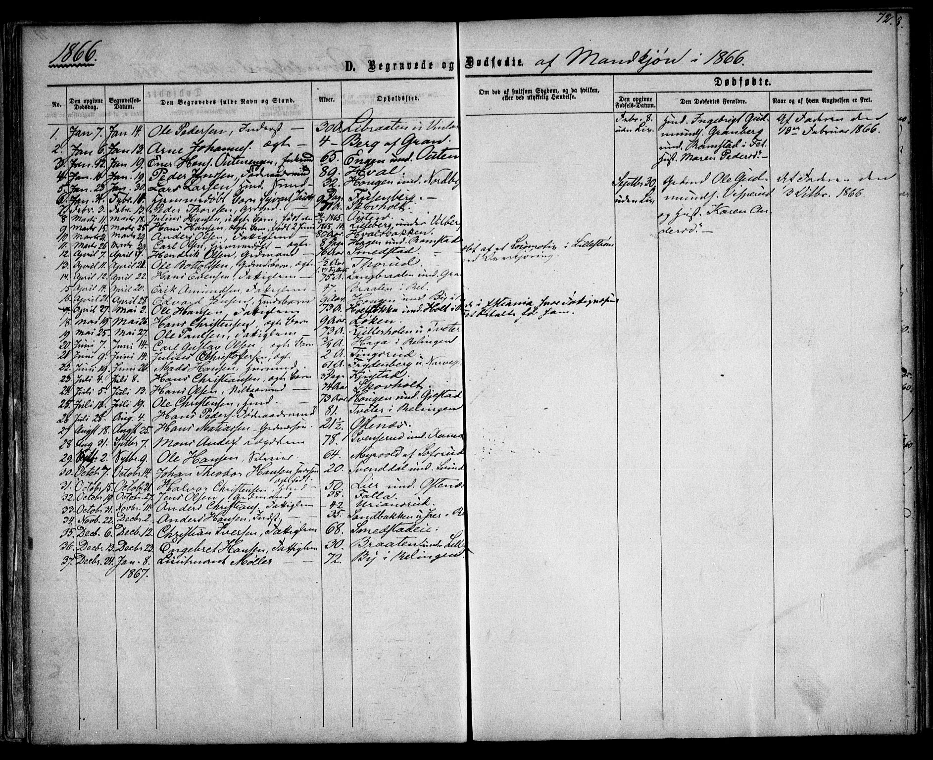 Fet prestekontor Kirkebøker, SAO/A-10370a/F/Fa/L0012: Parish register (official) no. I 12, 1860-1866, p. 72