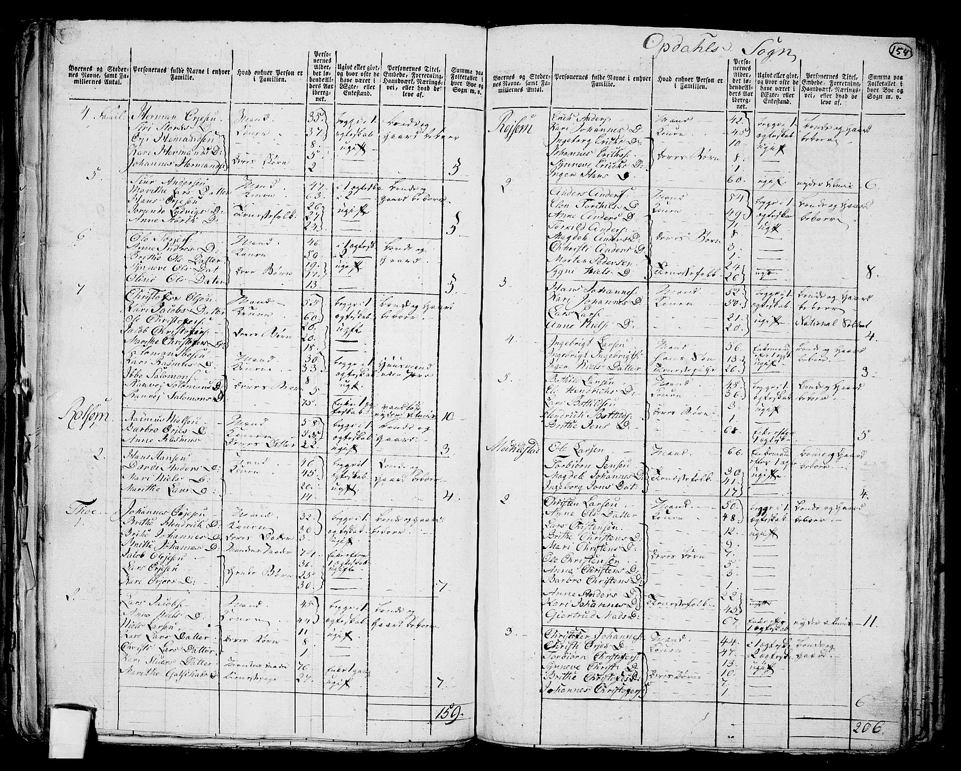 RA, 1801 census for 1223P Tysnes, 1801, p. 153b-154a