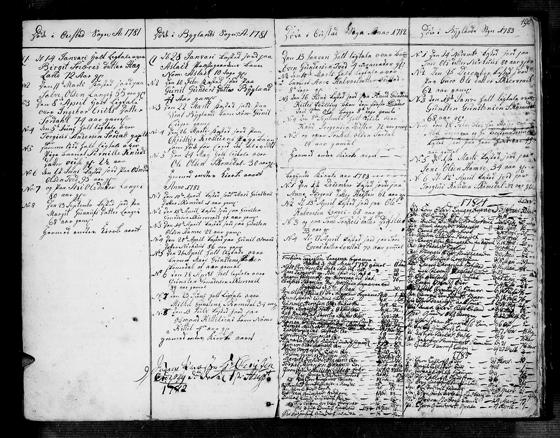Bygland sokneprestkontor, SAK/1111-0006/F/Fa/Fab/L0002: Parish register (official) no. A 2, 1766-1816, p. 190