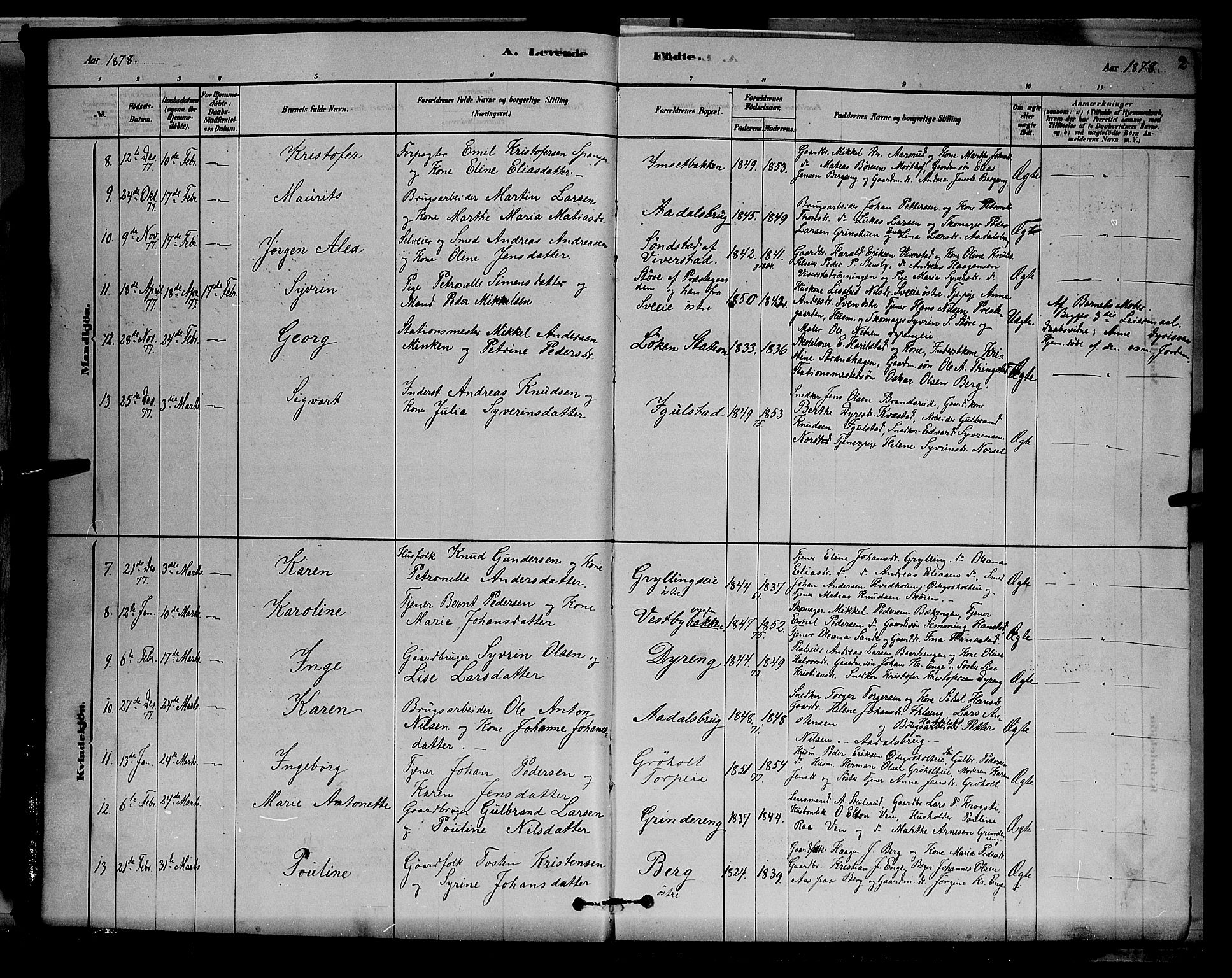 Løten prestekontor, AV/SAH-PREST-022/L/La/L0005: Parish register (copy) no. 5, 1878-1891, p. 2