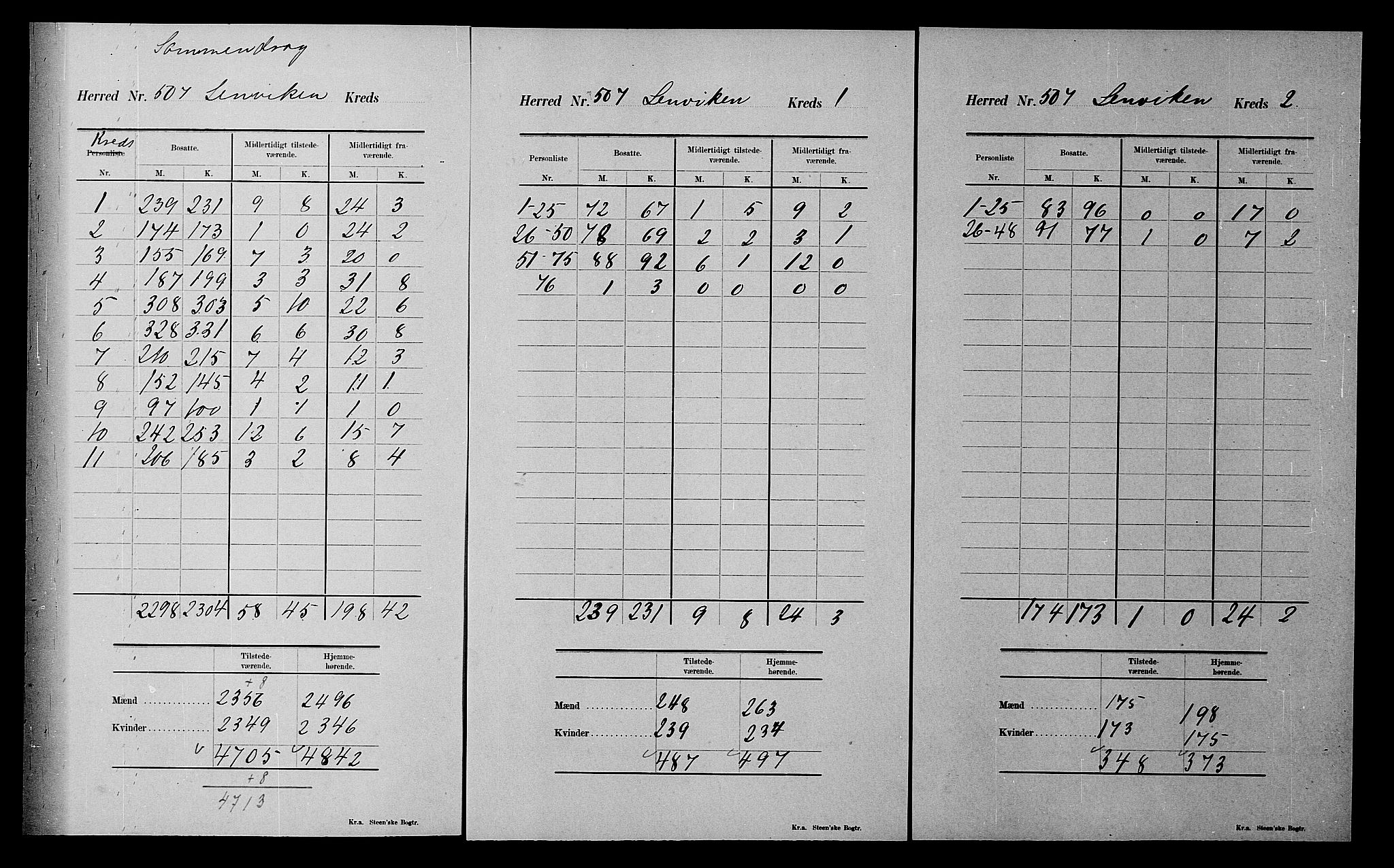 SATØ, 1900 census for Lenvik, 1900, p. 29