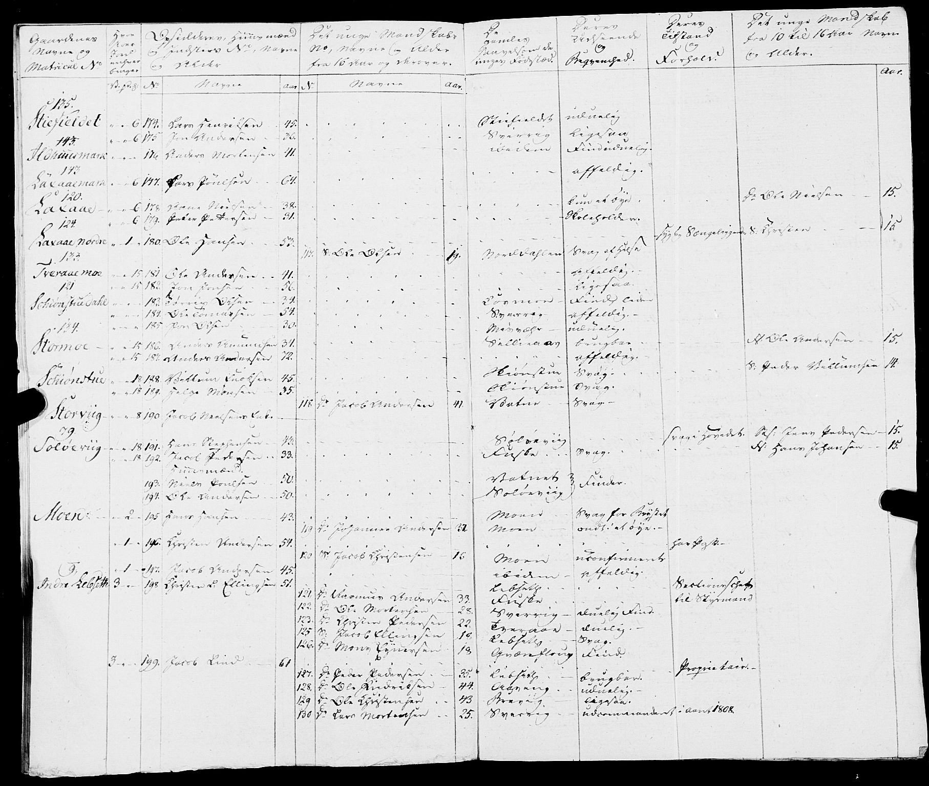 Fylkesmannen i Nordland, AV/SAT-A-0499/1.1/R/Ra/L0019: Innrulleringsmanntall for Skjerstad, 1808-1836, p. 155