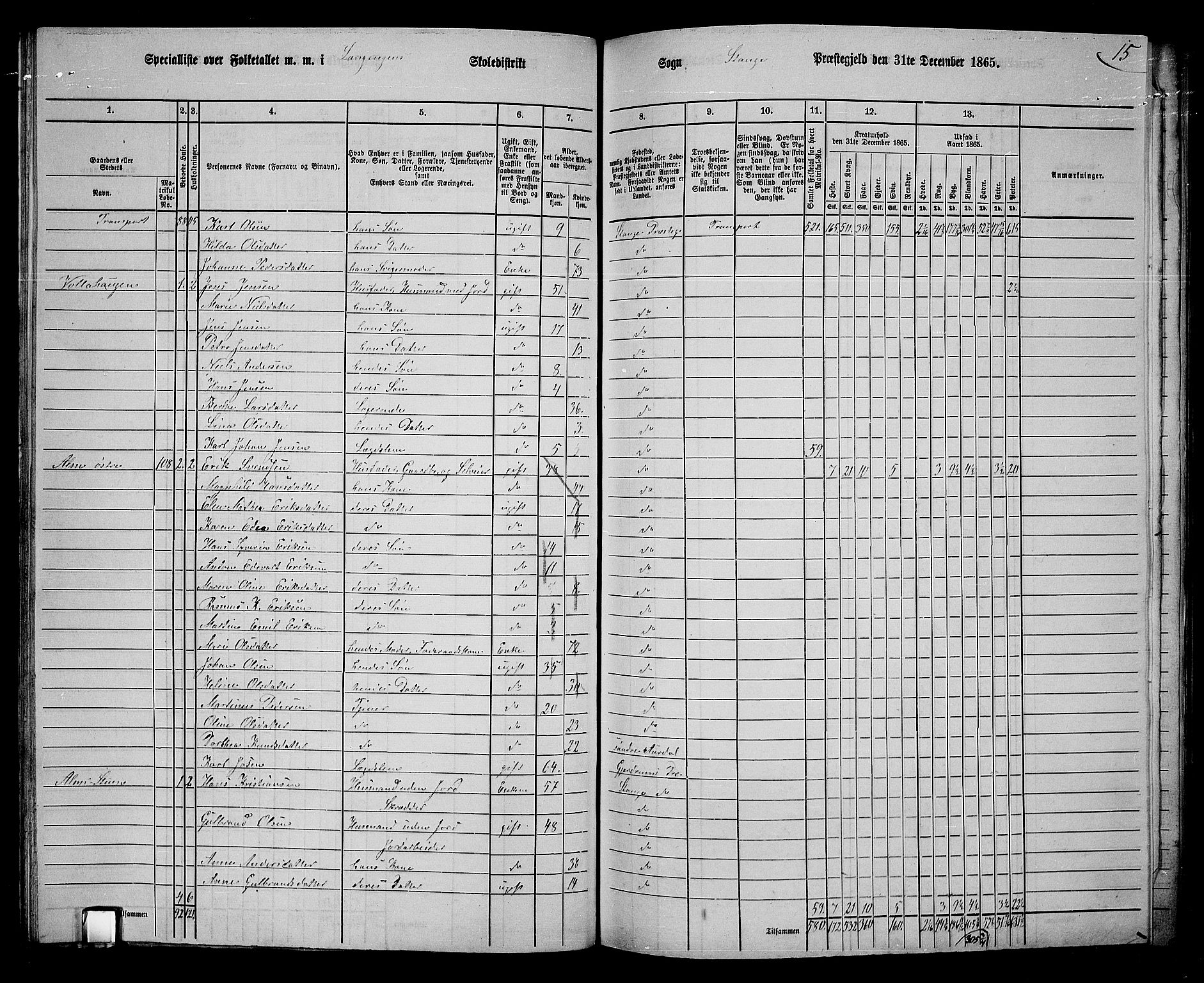 RA, 1865 census for Stange, 1865, p. 124