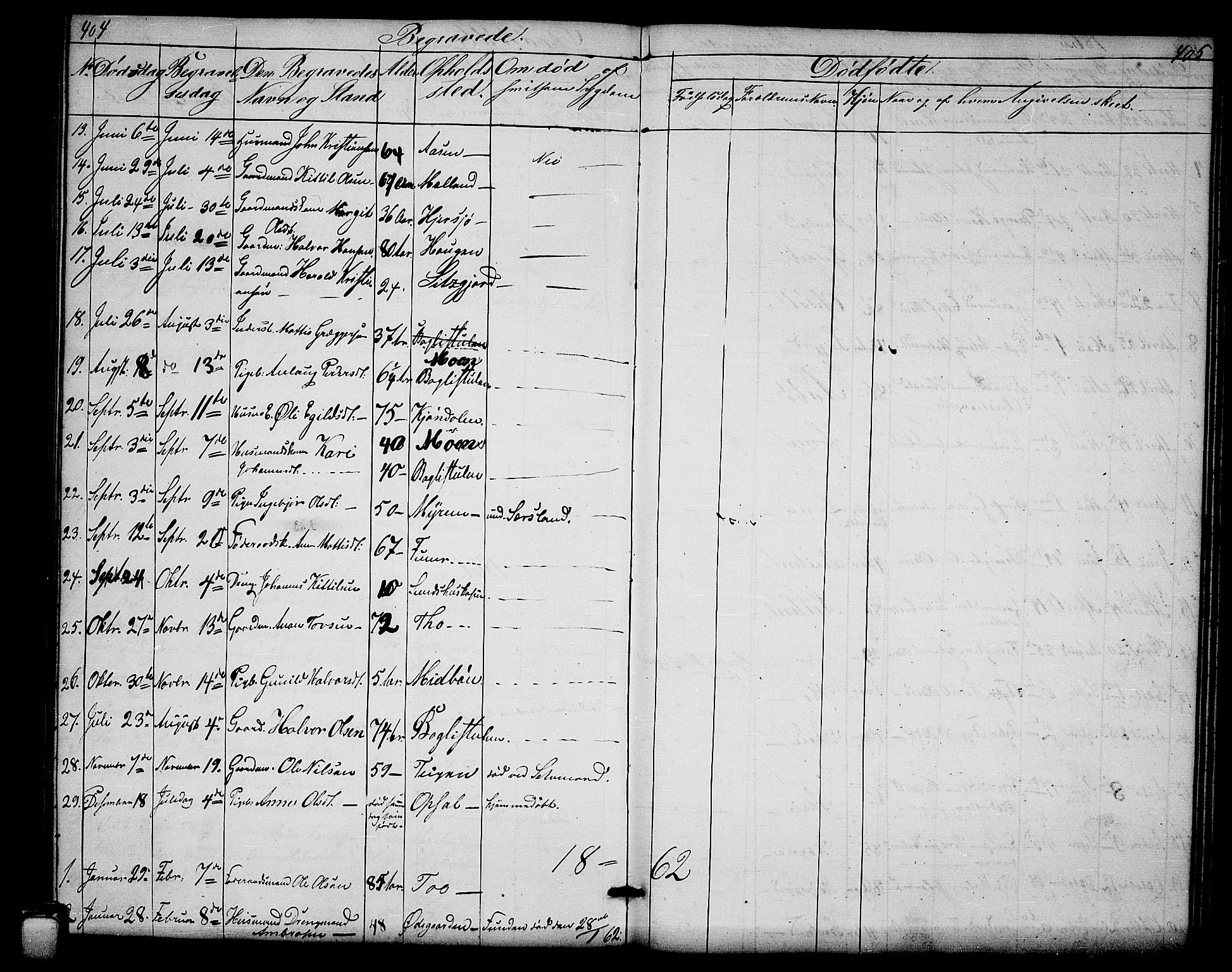 Hjartdal kirkebøker, SAKO/A-270/G/Ga/L0002: Parish register (copy) no. I 2, 1854-1888, p. 404-405