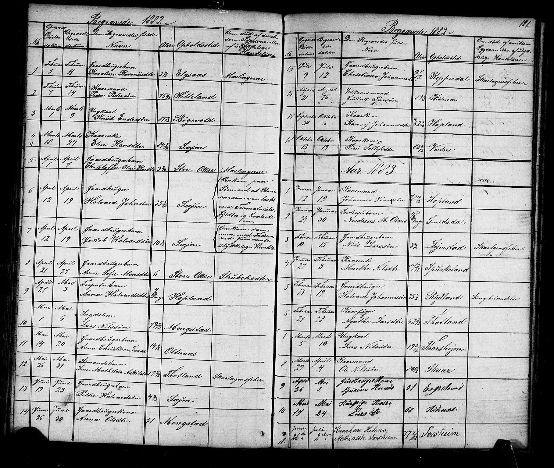 Alversund Sokneprestembete, SAB/A-73901/H/Ha/Hab: Parish register (copy) no. D 2, 1851-1889, p. 121