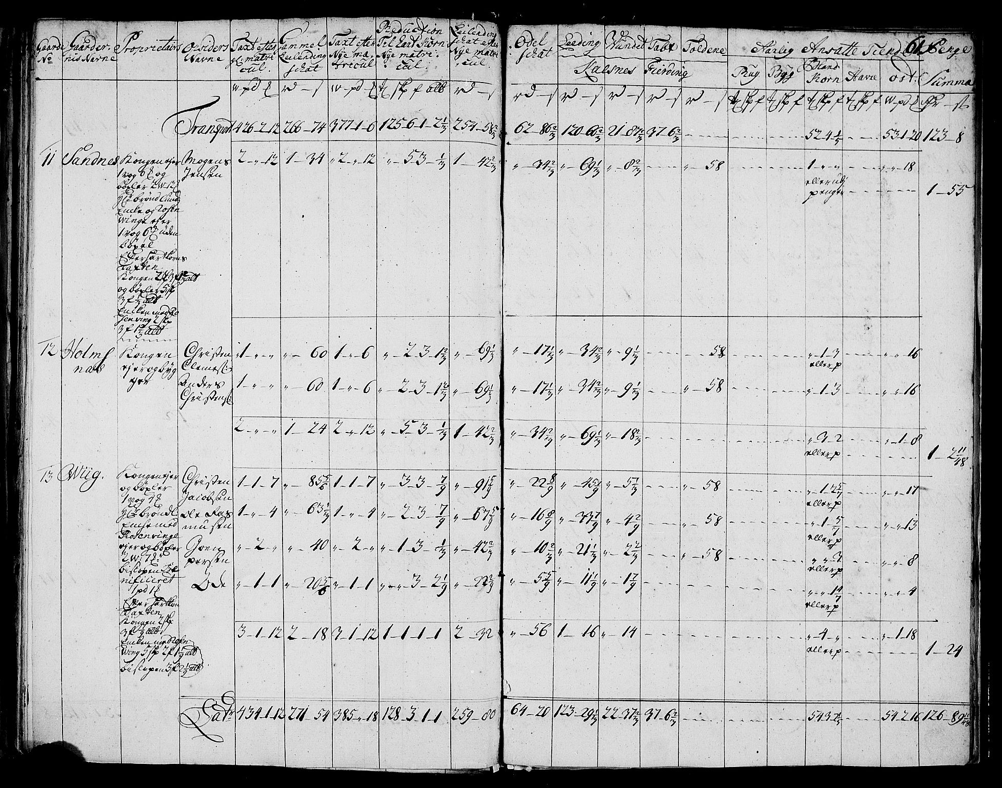 Rentekammeret inntil 1814, Realistisk ordnet avdeling, AV/RA-EA-4070/N/Nb/Nbf/L0177: Vesterålen og Andenes matrikkelprotokoll, 1723, p. 64