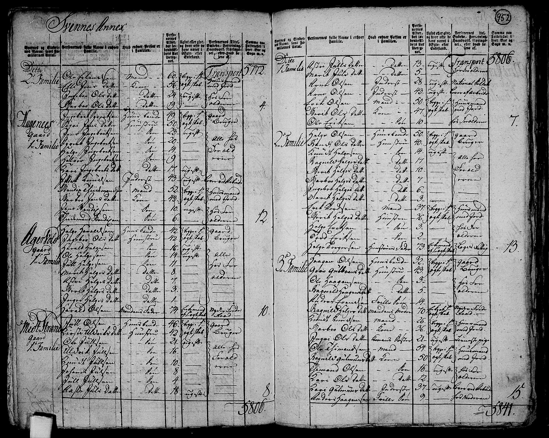 RA, 1801 census for 0542P Aurdal, 1801, p. 951b-952a