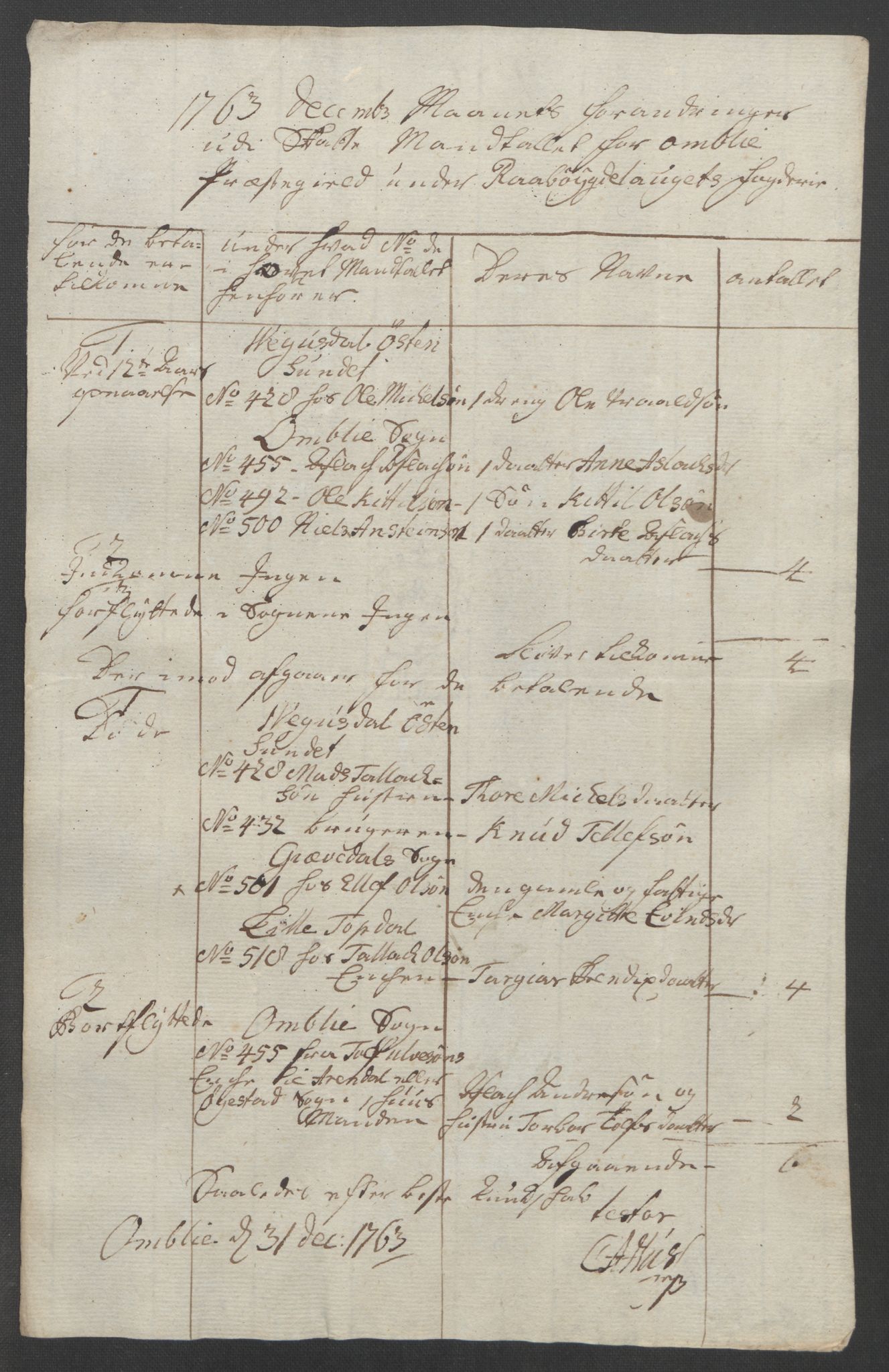 Rentekammeret inntil 1814, Reviderte regnskaper, Fogderegnskap, AV/RA-EA-4092/R40/L2517: Ekstraskatten Råbyggelag, 1762-1763, p. 482