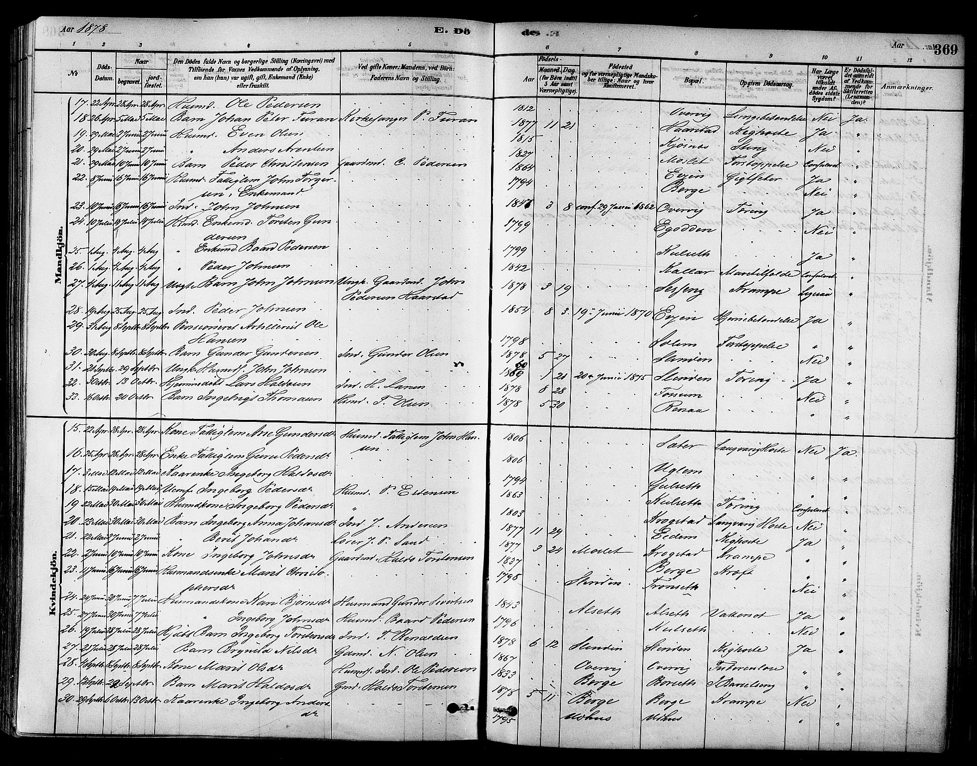 Ministerialprotokoller, klokkerbøker og fødselsregistre - Sør-Trøndelag, AV/SAT-A-1456/695/L1148: Parish register (official) no. 695A08, 1878-1891, p. 369