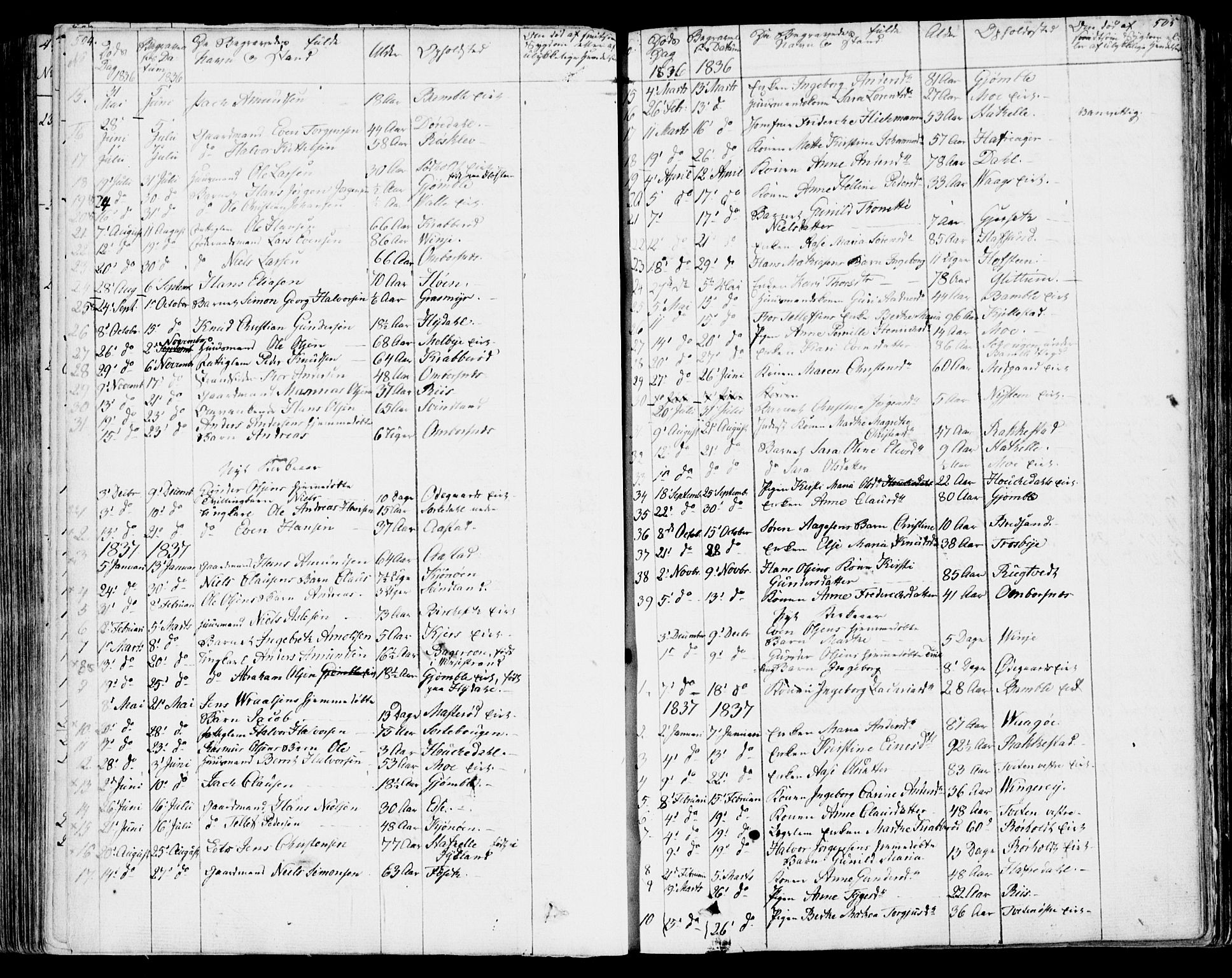 Bamble kirkebøker, SAKO/A-253/F/Fa/L0004: Parish register (official) no. I 4, 1834-1853, p. 504-505