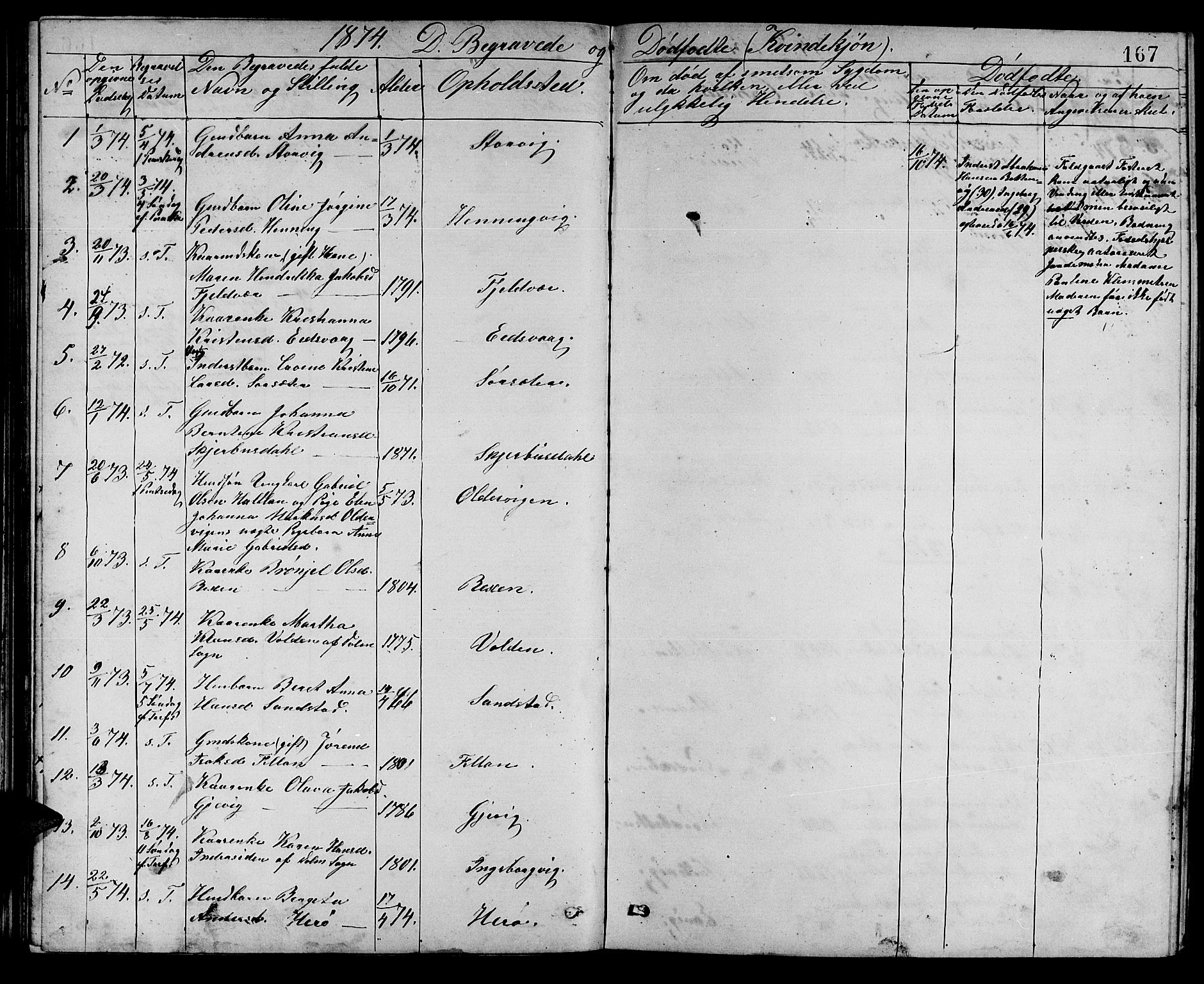Ministerialprotokoller, klokkerbøker og fødselsregistre - Sør-Trøndelag, SAT/A-1456/637/L0561: Parish register (copy) no. 637C02, 1873-1882, p. 167