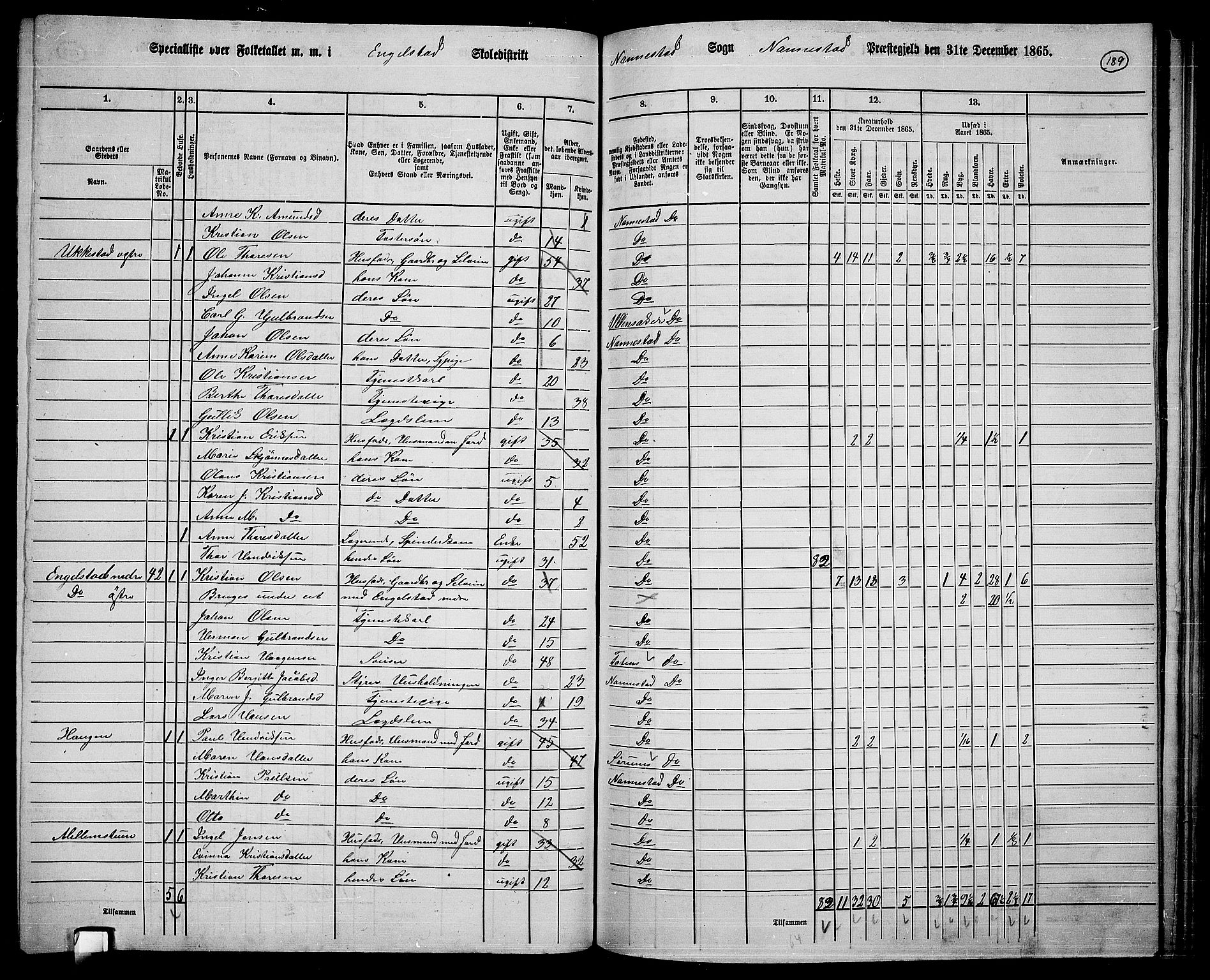 RA, 1865 census for Nannestad, 1865, p. 72