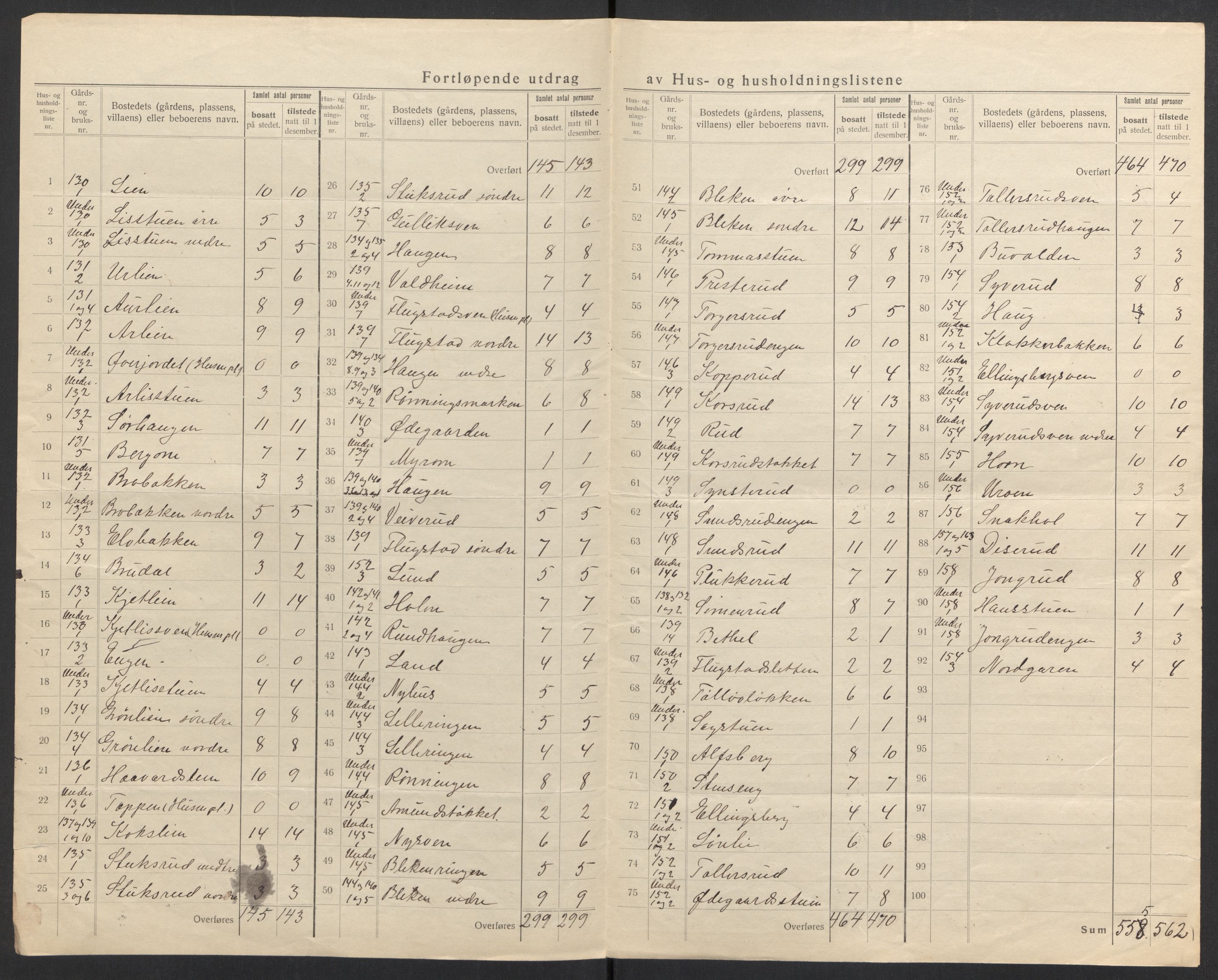 SAH, 1920 census for Fåberg, 1920, p. 61