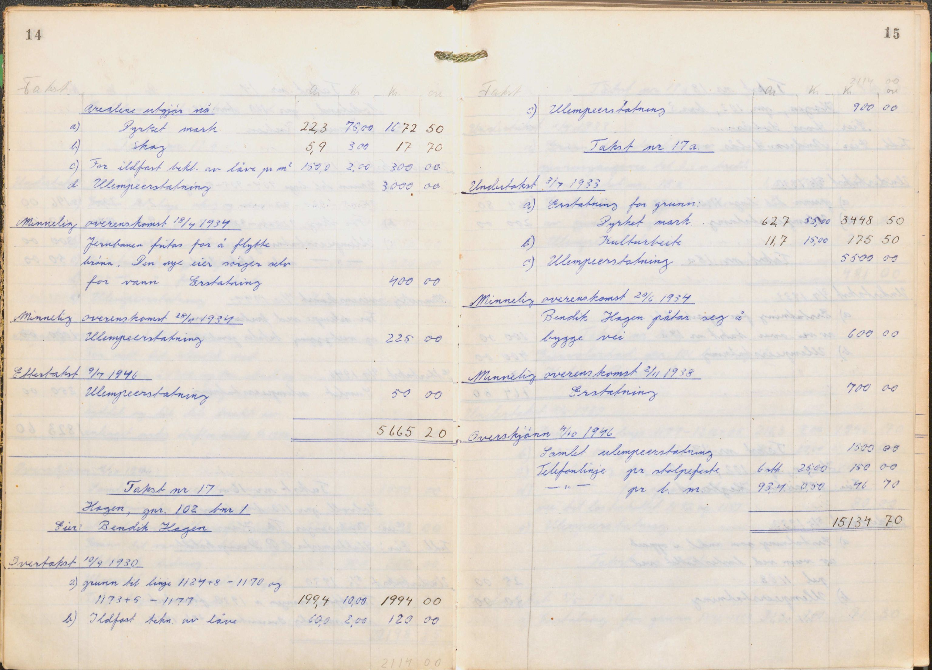 NSB Baneavdelingen, SAK/1821-0004/F/Fc/Fch/L0256/0003: Grunnerstatninger, målebrev / Kartkonduktørprotokoll for Kristiansand - Moi, 1. og 2. avd., 1947, p. 14-15