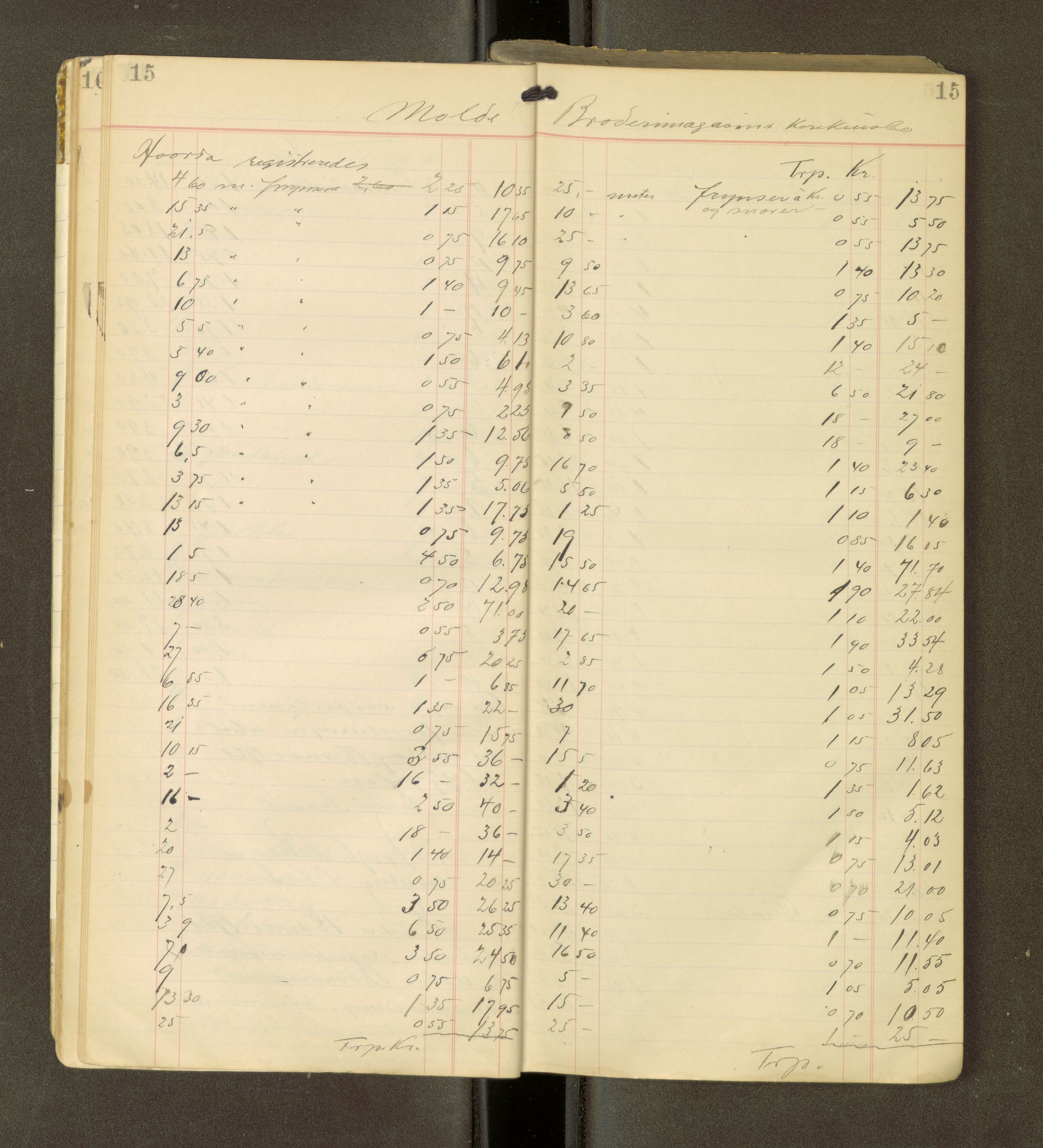 Romsdal sorenskriveri, AV/SAT-A-4149/1/3/3Ca/L0001: Registreringsprotokoll, 1921-1926, p. 15