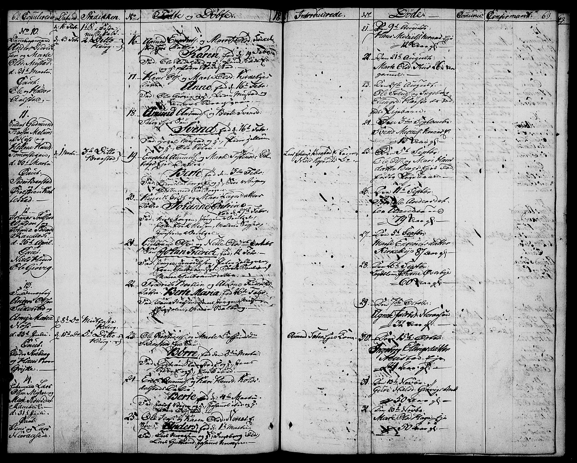 Vardal prestekontor, SAH/PREST-100/H/Ha/Haa/L0003: Parish register (official) no. 3, 1808-1814, p. 62-63