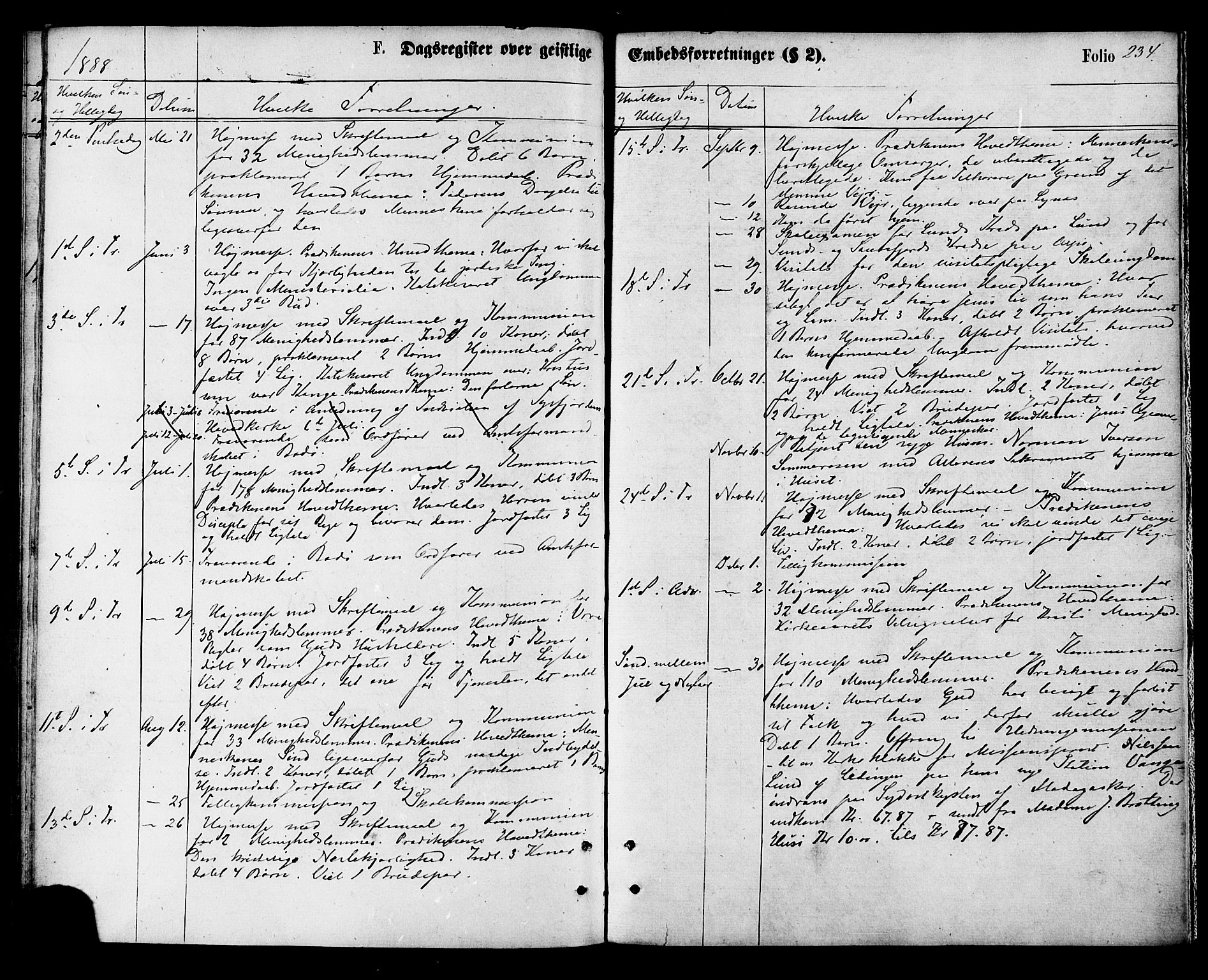 Ministerialprotokoller, klokkerbøker og fødselsregistre - Nordland, AV/SAT-A-1459/857/L0821: Parish register (official) no. 857A01, 1875-1889, p. 234