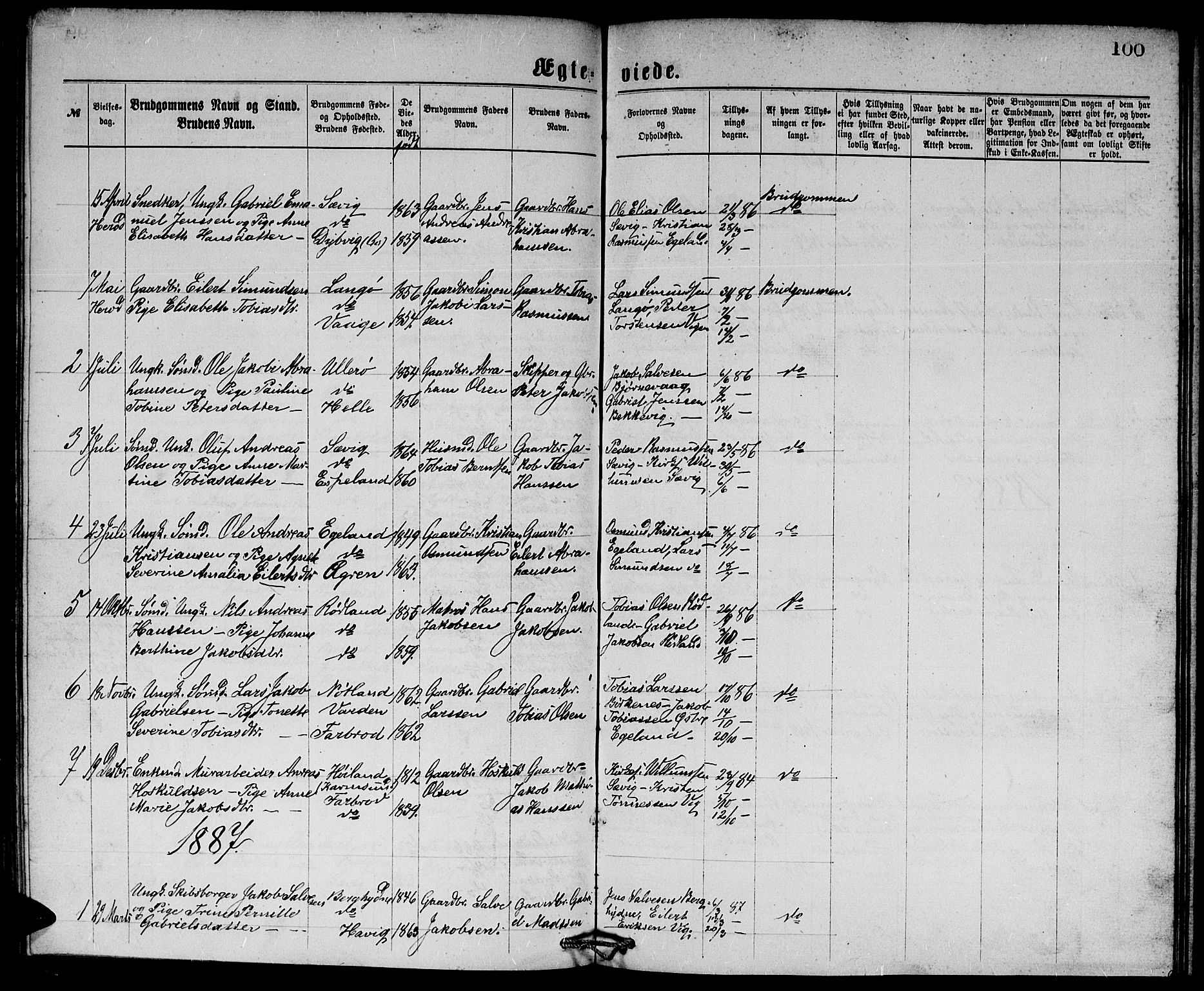 Herad sokneprestkontor, AV/SAK-1111-0018/F/Fb/Fbb/L0003: Parish register (copy) no. B 3, 1872-1889, p. 100