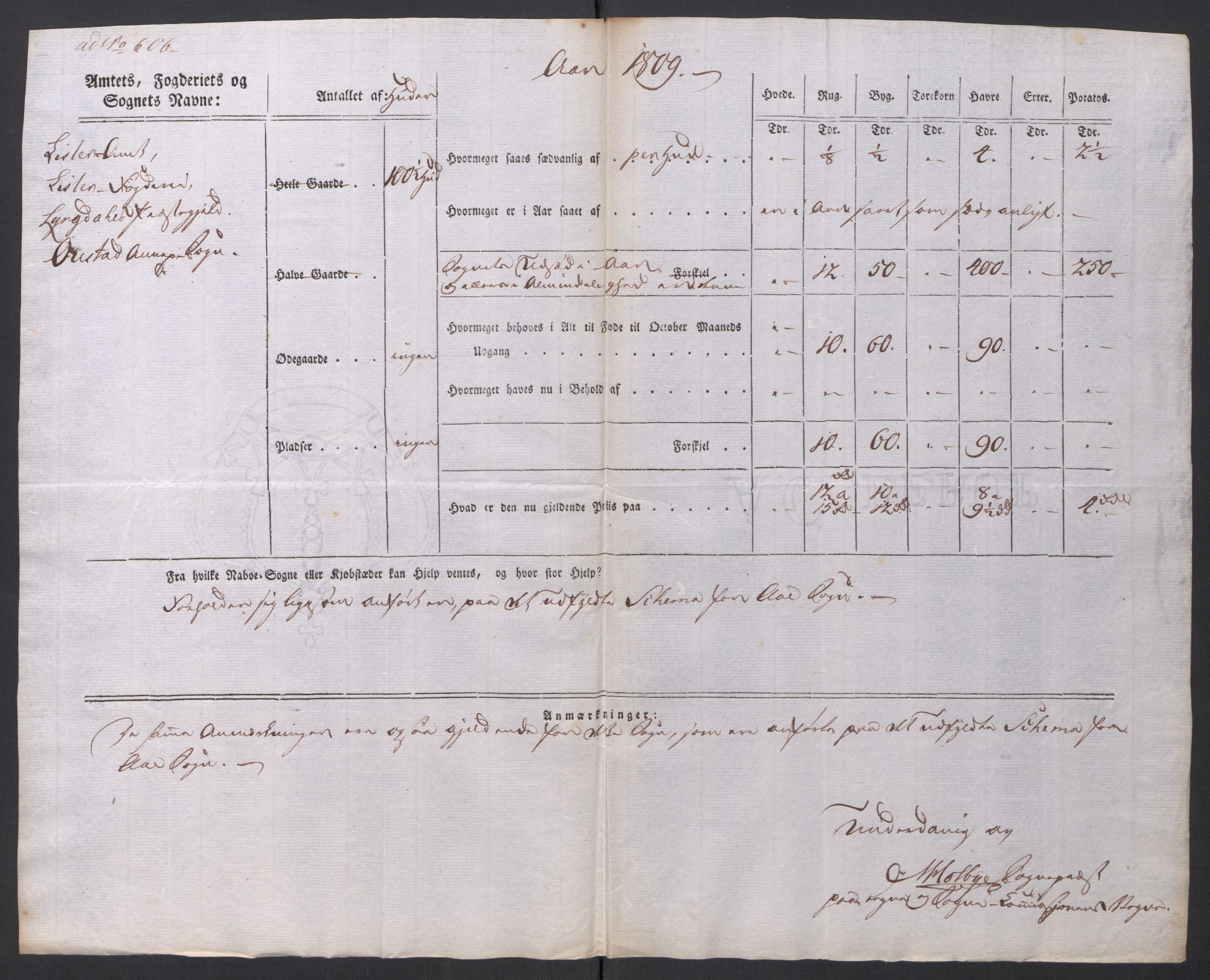 Regjeringskommisjonen 1807-1810, 1. kontor/byrå, AV/RA-EA-2871/Dd/L0014: Kornavl: De utfyldte skjemaer fra sognekommisjonene i Kristiania og Kristiansand stift, 1809, p. 358